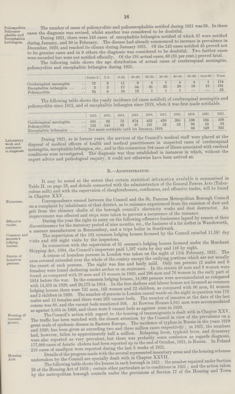 16 Poliomyelitis Polioence phalitis and Encephalitis Lethargica. The number of cases of poliomyelitis and polioencephalitis notified during 1921 was 59. In three cases the diagnosis was revised, whilst another was considered to be doubtful. During 1921, there were 243 cases of encephalitis lethargica notified of which 87 were notified during January, and 50 in February. The disease had already commenced to increase in prevalence in December, 1920, and reached its climax during January 1921. Of the 243 cases notified 45 proved not to be genuine cases and in 9 others the diagnosis was considered to be doubtful. Two further cases were recorded but were not notified officially. Of the 191 actual cases, 60 (31 per cent.) proved fatal. The following table shows the age distribution of actual cases of cerebrospinal meningitis, poliomyelitis and encephalitis lethargica during 1921. Under 3. 3-5. 5-10. 10-20. 20-30. 30-10. 40-50. 50-60. Over 60. Total. Cerebrospinal meningitis 73 3 11 9 8 1 4 4 1 114 Encephalitis lethargica 3 3 17 54 31 33 28 16 15 191 Poliomyelitis 24 6 10 12 1 1 1 - - 55 The following table shows the yearly incidence (of cases notified) of cerebrospinal meningitis and poliomyelitis since 1912, and of encephalitis lethargica since 1919, when it was first made notifiable. 1912. 1913. 1914. 1915. 1916. 1917. 1918. 1919. 1920. 1921. Cerebrospinal meningitis 105 92 73 674 432 430 265 199 164 109 Poliomyelitis 132 145 93 97 197 53 53 96 55 59 Encephalits lethargica Not made notifide untill 1st January, 1919. 86 149 243 Laboratory work and assistance in diagnosis During 1921, as in former years, the services of the Council's medical staff were placed at the disposal of medical officers of health and medical practitioners in suspected cases of cerebrospinal meningitis, encephalitis lethargica, etc., and in this connection 104 cases of illness associated with cerebral conditions were investigated. The diagnosis was thus established in instances in which, without the expert advice and pathological enquiry, it could not otherwise have been arrived at. B.—Administration. It may be noted at the outset that certain statistical infoimaticn available is summarised in Table II. on page 25, and details connected with the administration of the General Powers Acts (Tuber culous milk) and with the supervision of slaughterhouses, cowhouses, and offensive trades, will be found in Chapter XXV. Nuisances. Correspondence ensued between the Council and the St. Pancras Metropolitan Borough Council on a complaint by inhabitants of that district, as to nuisance experienced from the emission of dust and grit from the chimney shafts of the borough council's electricity works and dust destructor. An improvement was effected and steps were taken to prevent a recurrence of the nuisance. Offensive trades. During the year the right to carry on the following offensive businesses lapsed by reason of their discontinuance for the statutory period of nine months, viz., the business of a fat melter in Wandsworth, a manure manufacturer in Bermondsey, and a tripe boiler in Southwark. Common and seamen's lodging houses, The supervision of the 181 common lodging houses licensed by the Council entailed 11,98? day visits and 468 night visits by the inspectors. In connection with the supervision of 51 seamen's lodging houses licensed under the Merchant Shipping Act, 1894, the Council's inspectors paid 1,387 visits by day and 146 by night. Census of homeless persons. A census of homeless persons in London was taken on the night of 11th February, 1921. the area covered extended over the whole of the county except the outlying portions which are not usually the resort of such persons. The night was fine and fairly mild. Only ten persons (2 males and 8 females) were found sheltering under arches or on staircases. In the streets 48 men and 8 women were found, as compared with 28 men and 13 women in 1920, and 296 men and 76 women in the early part of 1914 before the war. In the common lodging houses, 14,000 persons were accommodated as compared with 14,333 in 1920, and 20,173 in 1914. In the free shelters and labour homes not licensed as common lodging houses there were 747 men, 165 women and 22 children, as compared with 86 men, 61 women and 2 children in 1920. The number of persons in London casual wards on the night in question was 176 males and 12 females and there were 263 vacant beds. The number of inmates at the date of the last census was 88, and the vacant beds numbered 308. At Rowton Houses 5,041 men were accommodated as aeainst 5.054 in 1920. and there were 5 vacant beds as against none in 1920. Housing of transmi grants. The Council's action with regard to the housing of transmigrants is dealt with in Chapter XXV. The traffic has been watched with the closest attention by the Council in view of the prevalence on a great scale of epidemic disease in Eastern Europe. The incidence of typhus in Russia in the years 1919 and 1920. has been given as exceeding two and three million cases respectively ; in 1921, the numbers had, however, fallen to approximately half a million. Relapsing fever, typhoid fever, and dysentery were also reported as very prevalent, but there was probably some confusion as regards diagnosis. 177,000 cases of Asiatic cholera had been reported up to the end of October, 1921, in Russia. In Poland 219 cases of smallpox were reported during the last 5 weeks of 1921. Housing Acts. Details of the progress made with the several represented insanitary areas and the housing schemes undertaken by the Council are specially dealt with in Chapter XXVII. The following table shows the houses in each borough in 1921 ; the number repaired under Section 28 of the Housing Act of 1919 ; certain other particulars as to conditions in 1921; and the action taken by the metropolitan borough councils under the provisions of Section 17 of the Housing and Town