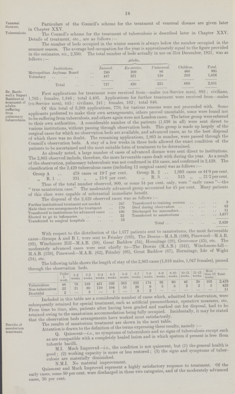 18 Venereal diseases. Tuberculosis, Particulars of the Council's scheme for the treatment of venereal disease are given later in Chapter XXV. The Council's scheme for the treatment of tuberculosis is described later in Chapter XXV. Details of treatment, etc., are as follows:— The number of beds occupied in the winter season is always below the number occupied in the summer season. The average bed occupation for the year is approximately equal to the figure provided in the estimates, viz., 2,550. The total number of beds actually in use on 31st December, 1921, was as follows:- Adults. Metropolitan Voluntary Institutions. Asylums Board Insured. Ex-service. Uninsured. Children. Total. Total 240 209 86 460 995 487 221 139 209 1,056 727 430 225 669 2,051 Dr. Bards- well's Report Residential treatment of adults suffering from pulmonary tuberculosis First applications for treatment were received from—males (ex-Service men), 892 ; civilians, 1,765; females, 1,846 ; total 4,403. Applications for further treatment were received from—males (ex-Service men), 443 ; civilians, 241 ; females, 182 ; total 846. Of this total of 5,269 applications, 770, for various reasons were not proceeded with. Some applicants preferred to make their own arrangements, others proved unsuitable, some were found not to be suffering from tuberculosis, and others again were not London cases. The latter group were referred to their own authorities. A considerable number of the patients (1,636 in all) were sent direct to various institutions, without passing through observation beds. This group is made up largely of the surgical cases for which no observation beds are available, and advanced cases, as to the best disposal of which there was no doubt. The remaining applications, 2,863 in number, were passed through the Council's observation beds. A stay of a few weeks in these beds allowed the exact condition of the patients to be ascertained and the most suitable form of treatment to be determined. As already noted, a large number of cases of advanced disease were sent direct to institutions. The 2,863 observed include, therefore, the more favourable cases dealt with during the year. As a result of the observation, pulmonary tuberculosis was not confirmed in 434 cases, and confirmed in 2,429. The classification of the 2,429 tuberculous cases (including 12 surgical cases) was as follows:— Group A 478 cases or 19.7 per cent. Group B. 2 .. 1,093 cases or 44.9 per cent. ,, B. 1 .. 331 „ ,, 13.6 per cent. „ B. 3 515 ,, ,, 21.2percent. Thus of the total number observed, 809, or some 34 per cent, only, were early cases—the true sanatorium case. The moderately advanced group accounted for 45 per cent. Many patients of this class were capable of substantial immediate benefit. The disposal of the 2,429 observed cases was as follows :— Further institutional treatment not needed 247 Transferred to training centres 3 Made their own arrangements for treatment 170 Died during observation 82 Transferred to institutions for advanced cases 195 Discharged for misconduct. 11 Elected to go to infirmaries 32 Transferred to sanatoriums 1,677 Transferred to surgical hospitals 12 Total 2,429 With respect to the distribution of the 1,677 patients sent to sanatoriums, the most favourable cases—Groups A and B 1, were sent to Frimley (183), The Downs—M.A.B. (100), Pinewood—M.A.B. (95), Winchmore Hill—M.A.B. (59), Great Baddow (34), Hermitage (28), Grosvenor (45), etc. The moderately advanced cases were sent chiefly to—The Downs (M.A.B.) (342), Winchmore-hill— M.A.B. (159), Pinewood—M.A.B. (62), Frimley (66), Great Baddow (67), Hermitage, Isle of Wight (54) etc. The following table shows the length of stay of the 2,863 cases (1,816 males, 1,047 females), passed through the observation beds. Under 1 week. 1-2 weeks. 2-3 weeks. 3-4 weeks. 4-5 weeks. 5-6 weeks. 6-7 weeks. 7-8 weeks. 8-9 weeks. 9-10 weeks. 10-11 weeks. 11-12 weeks. More than 12 weeks. Total. Tuberculous 48 78 189 421 592 363 232 174 93 60 46 30 103 2,429 Non-tuberculous 22 21 60 110 104 51 26 9 5 5 3 2 5 423 Doubtful 2 — 3 — 1 — 3 2 — — — — — 11 Included in this table are a considerable number of cases which, admitted for observation, were subsequently retained for special treatment, such as artificial pneumothorax, operative measures, etc. From time to time, also, patients after having been graded and marked out for disposal, had to be retained owing to the sanatorium accommodation being fully occupied. Incidentally, it may be stated that the observation beds arrangements have worked most satisfactorily. Results of sanatorium treatment. The results of sanatorium treatment are shown in the next table. Attention is drawn to the definition of the terms expressing these results, namely :— Q. Quiescent—i.e., no symptoms of tuberculosis and no signs of tuberculosis except such as are compatible with a completely healed lesion and in which sputum if present is free from tubercle bacilli. M.I. Much Improved—i.e., the condition is not quiescent, but (1) the general health is good; (2) working capacity is more or less restored ; (3) the signs and symptoms of tuber culosis are materially diminished. N.M.I. No material improvement. Quiescent and Much Improved represent a highly satisfactory response to treatment. Of the early cases, some 50 per cent, were discharged in these two categories, and of the moderately advanced cases, 30 per cent.