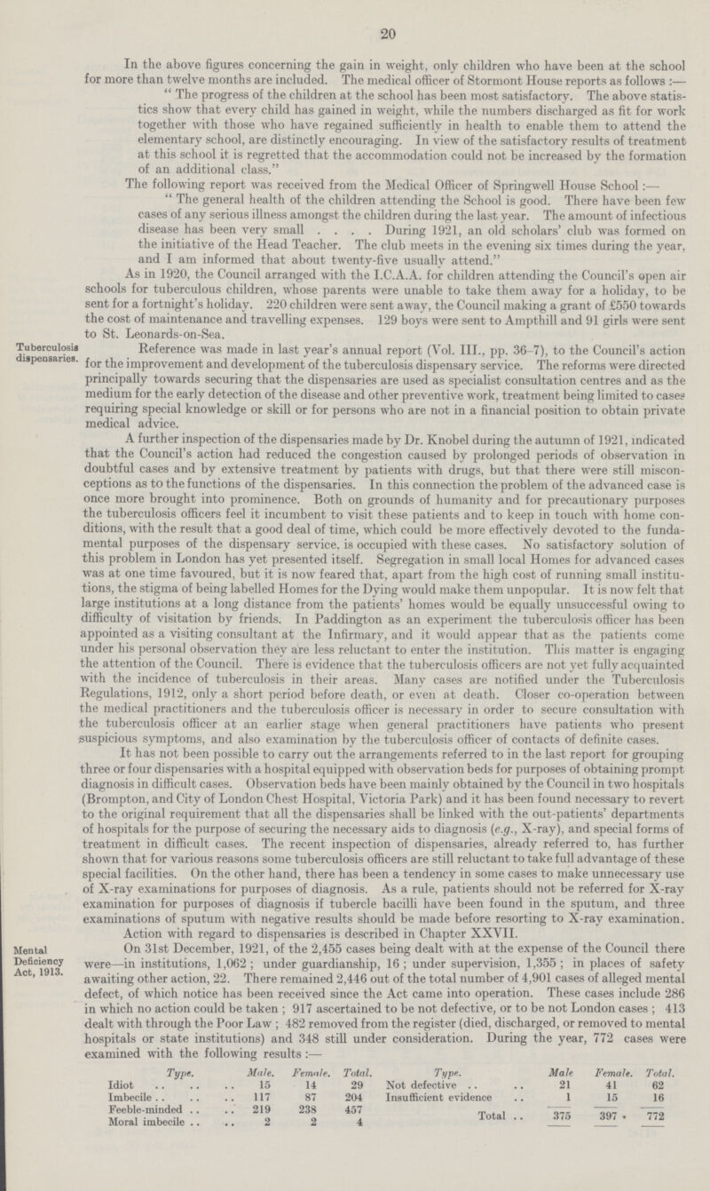 20 In the above figures concerning the gain in weight, only children who have been at the school for more than twelve months are included. The medical officer of Stormont House reports as follows :—  The progress of the children at the school has been most satisfactory. The above statis tics show that every child has gained in weight, while the numbers discharged as fit for work together with those who have regained sufficiently in health to enable them to attend the elementary school, are distinctly encouraging. In view of the satisfactory results of treatment at this school it is regretted that the accommodation could not be increased by the formation of an additional class. The following report was received from the Medical Officer of Springwell House School:—  The general health of the children attending the School is good. There have been few cases of any serious illness amongst the children during the last year. The amount of infectious disease has been very small .... During 1921, an old scholars' club was formed on the initiative of the Head Teacher. The club meets in the evening six times during the year, and I am informed that about twenty-five usually attend. As in 1920, the Council arranged with the I.C.A.A. for children attending the Council's open air schools for tuberculous children, whose parents were unable to take them away for a holiday, to be sent for a fortnight's holiday. 220 children were sent away, the Council making a grant of £550 towards the cost of maintenance and travelling expenses. 129 boys were sent to Ampthill and 91 girls were sent to St. Leonards-on-Sea. Tuberculosis dispensaries. Reference was made in last year s annual report (Vol. 111., pp. 36-7), to the Council s action for the improvement and development of the tuberculosis dispensary service. The reforms were directed principally towards securing that the dispensaries are used as specialist consultation centres and as the medium for the early detection of the disease and other preventive work, treatment being limited to cases requiring special knowledge or skill or for persons who are not in a financial position to obtain private medical advice. A further inspection of the dispensaries made by Dr. Knobel during the autumn of 1921, indicated that the Council's action had reduced the congestion caused by prolonged periods of observation in doubtful cases and by extensive treatment by patients with drugs, but that there were still miscon ceptions as to the functions of the dispensaries. In this connection the problem of the advanced case is once more brought into prominence. Both on grounds of humanity and for precautionary purposes the tuberculosis officers feel it incumbent to visit these patients and to keep in touch with home con ditions, with the result that a good deal of time, which could be more effectively devoted to the funda mental purposes of the dispensary service, is occupied with these cases. No satisfactory solution of this problem in London has yet presented itself. Segregation in small local Homes for advanced cases was at one time favoured, but it is now feared that, apart from the high cost of running small institu tions, the stigma of being labelled Homes for the Dying would make them unpopular. It is now felt that large institutions at a long distance from the patients' homes would be equally unsuccessful owing to difficulty of visitation by friends. In Paddington as an experiment the tuberculosis officer has been appointed as a visiting consultant at the Infirmary, and it would appear that as the patients come under his personal observation they are less reluctant to enter the institution. This matter is engaging the attention of the Council. There is evidence that the tuberculosis officers are not yet fully acquainted with the incidence of tuberculosis in their areas. Many cases are notified under the Tuberculosis Regulations, 1912, only a short period before death, or even at death. Closer co-operation between the medical practitioners and the tuberculosis officer is necessary in order to secure consultation with the tuberculosis officer at an earlier stage when general practitioners have patients who present suspicious symptoms, and also examination by the tuberculosis officer of contacts of definite cases. It has not been possible to carry out the arrangements referred to in the last report for grouping three or four dispensaries with a hospital equipped with observation beds for purposes of obtaining prompt diagnosis in difficult cases. Observation beds have been mainly obtained by the Council in two hospitals (Brompton, and City of London Chest Hospital, Victoria Park) and it has been found necessary to revert to the original requirement that all the dispensaries shall be linked with the out-patients' departments of hospitals for the purpose of securing the necessary aids to diagnosis (e.g., X-ray), and special forms of treatment in difficult cases. The recent inspection of dispensaries, already referred to, has further shown that for various reasons some tuberculosis officers are still reluctant to take full advantage of these special facilities. On the other hand, there has been a tendency in some cases to make unnecessary use of X-ray examinations for purposes of diagnosis. As a rule, patients should not be referred for X-ray examination for purposes of diagnosis if tubercle bacilli have been found in the sputum, and three examinations of sputum with negative results should be made before resorting to X-ray examination. Mental Deficiency Act, 1913. Action with regard to dispensaries is described in Chapter XXVII. On 31st December, 1921, of the 2,455 cases being dealt with at the expense of the Council there were—in institutions, 1,062 ; under guardianship, 16 ; under supervision, 1,355 ; in places of safety awaiting other action, 22. There remained 2,446 out of the total number of 4,901 cases of alleged mental defect, of which notice has been received since the Act came into operation. These cases include 286 in which no action could be taken ; 917 ascertained to be not defective, or to be not London cases ; 413 dealt with through the Poor Law ; 482 removed from the register (died, discharged, or removed to mental hospitals or state institutions) and 348 still under consideration. During the year, 772 cases were examined with the following results:— Type. Mule. Female. Total. Type. Male Female. Total. Idiot 15 14 29 Not defective 21 41 62 Imbecile.117 87 204 Insufficient evidence 1 15 16 Feeble-minded 219 238 457 Total 375 397 72 Moral imbecile 2 2 4