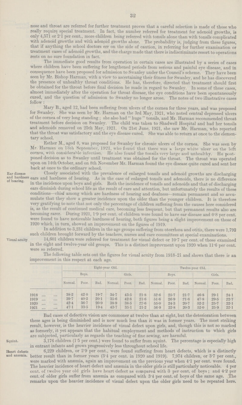 32 nose and throat are referred for further treatment proves that a careful selection is made of those who really require special treatment. In fact, the number referred for treatment for adenoid growths, is only 4,571 or 2.1 per cent., more children being referred with tonsils alone than with tonsils complicated with adenoid growths and with adenoid growths alone. The probability is, judging from these figures, that if anything the school doctors err on the side of caution, in referring for further examination or treatment cases of adenoid growths, and the charge made that there is indiscriminate resort to operations rests on no sure foundation in fact. The immediate good results from operation in certain cases are illustrated by a series of cases where children have been suffering for lengthened periods from serious and painful eye disease, and in consequence have been proposed for admission to Swanley under the Council's scheme. They have been seen by Mr. Bishop Harman, with a view to ascertaining their fitness for Swanley, and he has discovered the presence of unhealthy throat conditions. He has, therefore, directed that treatment should first be obtained for the throat before final decision be made in regard to Swanley. In some of these cases, almost immediately after the operation for throat disease, the eye conditions have been spontaneously cured, and the question of admission to Swanley no longer arose. The notes of two illustrative cases follow : Mary B., aged 12, had been suffering from ulcers of the cornea for three years, and was proposed for Swanley. She was seen by Mr. Harman on the 3rd May, 1921, who noted central depressed ulcers of the cornea of very long standing ; she also had  huge  tonsils, and Mr. Harman recommended throat treatment before decision on Swanley. The child was taken to Shadwell Hospital and had her tonsils and adenoids removed on 25th May, 1921. On 21st June, 1921, she saw Mr. Harman, who reported that the throat was satisfactory and the eye disease cured. She was able to return at once to the elemen tary school. Esther M., aged 8, was proposed for Swanley for chronic ulcers of the cornea. She was seen by Mr. Harman on 13th September, 1921, who found that there was a large white ulcer on the left cornea, with considerable infection. He also found the tonsils verv large and unhealthy. He post poned decision as to Swanley until treatment was obtained for the throat. The throat was operated upon on 14th October, and on 8th November Mr. Harman found the eye disease quite cured and sent her back at once to the ordinary school. Ear disease and hardness of hearing. Closely associated with the prevalence of enlarged tonsils and adenoid growths are discharging ears and hardness of hearing. As in the case of enlarged tonsils and adenoids, there is no difference in the incidence upon boys and girls. Both the incidence of tonsils and adenoids and that of discharging ears diminish during school life as the result of care and attention, but unfortunately the results of these conditions—chief among which are hardness of hearing and deafness—remain permanent and so accu mulate that they show a greater incidence upon the older than the younger children. It is therefore very gratifying to note that not only the percentage of children suffering from the causes here considered is, as the result of continued medical care, becoming less frequent, but that permanent results also are becoming rarer. During 1921, 1*9 per cent, of children were found to have ear disease and 0.8 per cent, were found to have noticeable hardness of hearing, both figures being a slight improvement on those of 1920 which, in turn, showed an improvement on the figures of 1919. In addition to 3,231 children in the age groups suffering from otorrhœa and otitis, there were 1,792 such children brought forward by the teachers, nurses and care committees at special examinations. Visual aouity 14,601 children were referred for treatment for visual defect or 10'7 per cent, of those examined in the eight and twelve-year old groups. This is a distinct improvment upon 1920 when 11 6 per cent, were so referred. The following table sets out the figures for visual acuity from 1918-21 and shows that there is an improvement in this respect at each age. Eight-year Old. Twelve-year Old. Boys. Girls. Boys. Girls. Normal. Poor. Bad. Normal. Poor. Bad. Normal. Poor. Bad. Normal. Poor. Bad. 1918 38.2 42. 0 19.7 34.7 43.5 21.8 52.6 25.7 21.7 46.8 29.1 24.1 1919 39.7 40.2 20.1 35.6 42.8 21.6 51.6 26.9 21.6 47.8 29.5 22.7 1920 42.4 36.7 20.9 38.9 38.5 22.6 55.0 24.3 20.7 52.2 25.7 22.1 1921 47.1 33.5 19.4 43.7 35.1 21.2 56.9 22.8 20.3 52.0 25.9 22.1 Bad cases of defective vision are commoner at twelve than at eight, but the deterioration between these ages is being diminished and is now much less than it was in former years. The most striking result, however, is the heavier incidence of visual defect upon girls, and, though this is not so marked as formerly, it yet appears that the habitual employment and methods of instruction to which girls are subjected, particularly as regards the teaching of fine sewing, are harmful. Squint. 3,176 children (15 per cent.; were found to suffer from squint, the percentage is especially high in entrant infants and grows progressively less throughout school life. Heart defects and anfemia. 6,229 children, or 2.9 per cent., were found suffering from heart defects, which is a distinctly better result than in former years (3.4 per cent, in 1920 and 1919). 7,974 children, or 3.7 per cent., were marked with anaemia, again an improvement on the previous year when 4.1 per cent, were found. The heavier incidence of heart defect and anaemia in the older girls is still particularly noticeable. 4 per cent, of twelve year old girls have heart defect as compared with 3 per cent, of boys ; and 4.2 per cent, of older girls suffer from anaemia as compared with 3.4 per cent, of boys of the same age. The remarks upon the heavier incidence of visual defect upon the older girls need to be repeated here.