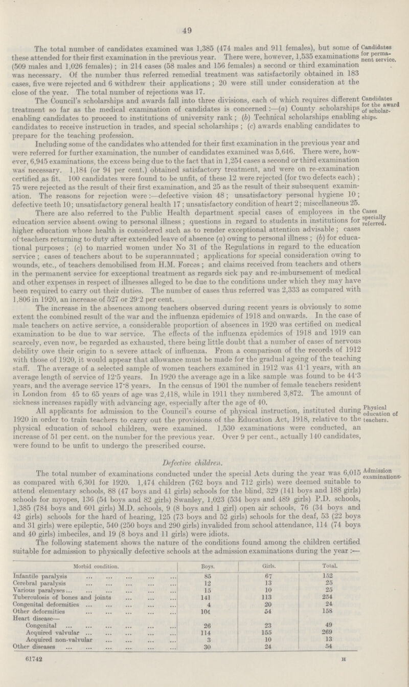 49 The total number of candidates examined was 1,385 (474 males and 911 females), but some of these attended for their first examination in the previous year. There were, however, 1,535 examinations (509 males and 1,026 females); in 214 cases (58 males and 156 females) a second or third examination was necessary. Of the number thus referred remedial treatment was satisfactorily obtained in 183 cases, five were rejected and 6 withdrew their applications ; 20 were still under consideration at the close of the year. The total number of rejections was 17. Candidates for perma nent service. The Council's scholarships and awards fall into three divisions, each of which requires different treatment so far as the medical examination of candidates is concerned :—(a) County scholarships enabling candidates to proceed to institutions of university rank; (6) Technical scholarships enabling candidates to receive instruction in trades, and special scholarships ; (c) awards enabling candidates to prepare for the teaching profession. Candidates for the award of scholar ships. Including some of the candidates who attended for their first exannnation in the previous year and were referred for further examination, the number of candidates examined was 5,646. There were, how ever, 6,945 examinations, the excess being due to the fact that in 1,254 cases a second or third examination was necessary. 1,184 (or 94 per cent.) obtained satisfactory treatment, and were on re-examination certified as fit. 100 candidates were found to be unfit, of these 12 were rejected (for two defects each); 75 were rejected as the result of their first examination, and 25 as the result of their subsequent examin ation. The reasons for rejection were :—defective vision 48; unsatisfactory personal hygiene 10; defective teeth 10; unsatisfactory general health 17; unsatisfactory condition of heart 2; miscellaneous 25. There are also referred to the Public Health department special cases of employees in the education service absent owing to personal illness ; questions in regard to students in institutions for higher education whose health is considered such as to render exceptional attention advisable ; cases ofteachers returning to duty after extended leave of absence (a) owing to personal illness ; (6) for educa tional purposes; (c) to married women under No 31 of the Regulations in regard to the education service ; cases of teachers about to be superannuated ; applications for special consideration owing to wounds, etc., of teachers demobilised from H.M. Forces ; and claims received from teachers and others in the permanent service for exceptional treatment as regards sick pay and re-imbursement of medical and other expenses in respect of illnesses alleged to be due to the conditions under which they may have been required to carry out their duties. The number of cases thus referred was 2,333 as compared with 1,806 in 1920, an increase of 527 or 29.2 per cent. Cases specially referred. The increase in the absences among teachers observed during recent years is obviously to some extent the combined result of the war and the influenza epidemics of 1918 and onwards. In the case of male teachers on active service, a considerable proportion of absences in 1920 was certified on medical examination to be due to war service. The effects of the influenza epidemics of 1918 and 1919 can scarcely, even now, be regarded as exhausted, there being little doubt that a number of cases of nervous debility owe their origin to a severe attack of influenza. From a comparison of the records of 1912 with those of 1920, it would appear that allowance must be made for the gradual ageing of the teaching staff. The average of a selected sample of women teachers examined in 1912 was 41.1 years, with an average length of service of 12.5 years. In 1920 the average age in a like sample was found to be 44.3 years, and the average service 17.8 years. In the census of 1901 the number of female teachers resident in London from 45 to 65 years of age was 2,418, while in 1911 they numbered 3,872. The amount of sickness increases rapidly with advancing age, especially after the age of 40. All applicants for admission to the Council s course of physical instruction, instituted during 1920 in order to train teachers to carry out the provisions of the Education Act, 1918, relative to the physical education of school children, were examined. 1,530 examinations were conducted, an increase of 51 per cent. on the number for the previous year. Over 9 per cent., actually 140 candidates, were found to be unfit to undergo the prescribed course. Physical education of teachers. Defective children. The total number of examinations conducted under the special Acts during the year was 6,015 as compared with 6,301 for 1920. 1,474 children (762 boys and 712 girls) were deemed suitable to attend elementary schools, 88 (47 boys and 41 girls) schools for the blind, 329 (141 boys and 188 girls) schools for myopes, 136 (54 boys and 82 girls) Swanley, 1,023 (534 boys and 489 girls) P.D. schools, 1,385 (784 boys and 601 girls) M.D. schools, 9 (8 boys and 1 girl) open air schools, 76 (34 boys and 42 girls) schools for the hard of hearing, 125 (73 boys and 52 girls) schools for the deaf, 53 (22 boys and 31 girls) were epileptic, 540 (250 boys and 290 girls) invalided from school attendance, 114 (74 boys and 40 girls) imbeciles, and 19 (8 boys and 11 girls) were idiots. Admission examinations- The following statement shows the nature of the conditions found among the children certified suitable for admission to physically defective schools at the admission examinations during the year:- Morbid condition. Boys. Girls. Total. Infantile paralysis 85 67 152 Cerebral paralysis 12 13 25 Various paralyses 15 10 25 Tuberculosis of bones and joints 141 113 254 Congenital deformities 4 20 24 Other deformities 104 54 158 Heart disease— Congenital 26 23 49 Acquired valvular 114 155 269 Acquired non-valvular 3 10 13 Other diseases 30 24 54 61742 H
