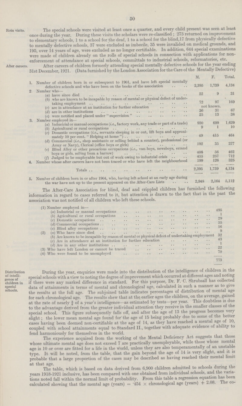 50 Rota visits The special schools were visited at least once a quarter, and every child present was seen at least once during the year. During these visits the scholars were re-classified ; 273 returned on improvement to elementary schools, 1 to a school for the deaf, 1 to a school for the blind,17 from physically defective to mentally defective schools, 37 were excluded as imbecile, 35 were invalided on medical grounds, and 195, over 14 years of age, were excluded as no longer certifiable. In addition, 644 special examinations were made of children already on the rolls of special schools in connection with applications for non enforcement of attendance at special schools, committals to industrial schools, reformatories, etc. After careers. After careers of children formerly attending special mentally defective schools for the year ending 31st December, 1921. (Data furnished by the London Association for the Care of the Mentally Defective) M. F. Total. 1. Number of children born in or subsequent to1901, and have left special mentally defective schools and who have been on the books of the association 2,395 1,739 4,134 2. Number who— (a) have since died 22 9 31 (b) who are known to be incapable by reason of mental or physical defect of under taking employment 72 97 169 (c) are in attendance at an institution for further education not known. (d) are in other institutions 36 31 67 (e) were notified and placed under supervision 25 13 38 3. Number employed in— (а) Industrial or manual occupations (i.e., factory work, any trade or part of a trade) 930 699 1,629 (b) Agricultural or rural occupations 9 1 10 (c) Domestic occupations (i.e., servants sleeping in or out, lift boys and approxi mately 10 per cent.  Helping at home ) 49 415 464 (d) Commercial (i.e., shop assistants or selling behind a counter), professional (or Army or Navy), Clerical (office boys or girls) 192 35 227 (e) Blind Alley or other precarious occupations (i.e., van-boys, newsboys, errand boys or girls, selling from a barrow) .. .. .. .. .. .. 406 56 462 (/) Judged to be employable but out of work owing to industrial crisis .. .. 455 257 712 4. Number whose after careers have not been traced or who have left the neighbourhood 199 126 325 Totals 2,395 1,739 4,134 5. Number of children born in or after 1904, who, having left school at an early age during the war have not up to the present appeared on the After-Care Lists 2,948 2,164 5,112 The After-Care Association for blind, deaf and crippled children has furnished the following information in regard to cases referred to it, but attention is drawn to the fact that in the past the association was not notified of all children who left these schools. (1) Number employed in— (a) Industrial or manual occupations 495 (b) Agricultural or rural occupations 1 (c) Domestic occupations 29 (d) Commercial occupations 55 (e) Blind alley occupations 16 (2) (a) Who have since died 9 (b) Are known to be incapable by reason of mental or physical defect of undertaking employment 32 (c) Are in attendance at an institution for further education 43 (d) Are in any other institutions 1 (3) Who have left London or cannot be traced 22 (4) Who were found to be unemployed 70 773 Distribution of intelli gence of children in special schools. During the year, enquiries were made into the distribution of the intelligence of children in the special schools with a view to noting the degree of improvement which occurred at different ages and noting if there were any marked difference in standard. For this purpose, Dr. F. C. Shrubsall has collected data of attainments in terms of mental and chronological age, calculated in such a manner as to give the results at the full age. The subjoined table indicates percentages of distribution of mental age for each chronological age. The results shew that at the earlier ages the children, on the average, gained at the rate of nearly ¾ of a year's intelligence—as estimated by tests—per year. This doubtless is due to the advantage derived from the greater individual attention they receive in the smaller classes of the special school. This figure subsequently falls off, and after the age of 13 the progress becomes very slight; the lower mean mental age found for the age of 15 being probably due to some of the better cases having been deemed non-certifiable at the age of 14, as they have reached a mental age of 10, coupled with school attainments equal to Standard II., together with adequate evidence of ability to fend harmoniously for themselves in the world. The experience acquired from the working of the Mental Deficiency Act suggests that those whose ultimate mental age does not exceed 7 are practically unemployable, while those whose mental age is 10 or over are fitted for a life in the world, unless they are also temperamentally of an unstable type. It will be noted, from the table, that the gain beyond the age of 14 is very slight, and it is probable that a large proportion of the cases may be described as having reached their mental limit at that age. The table, which is based on data derived from 6,900 children admitted to schools during the years 1918-1921 inclusive, has been compared with one obtained from individual schools, and the varia tions noted fall within the normal limit of probability. From this table a regression equation has been calculated showing that the mental age (years) = .454 X chronological age (years) + 2.08. The co¬