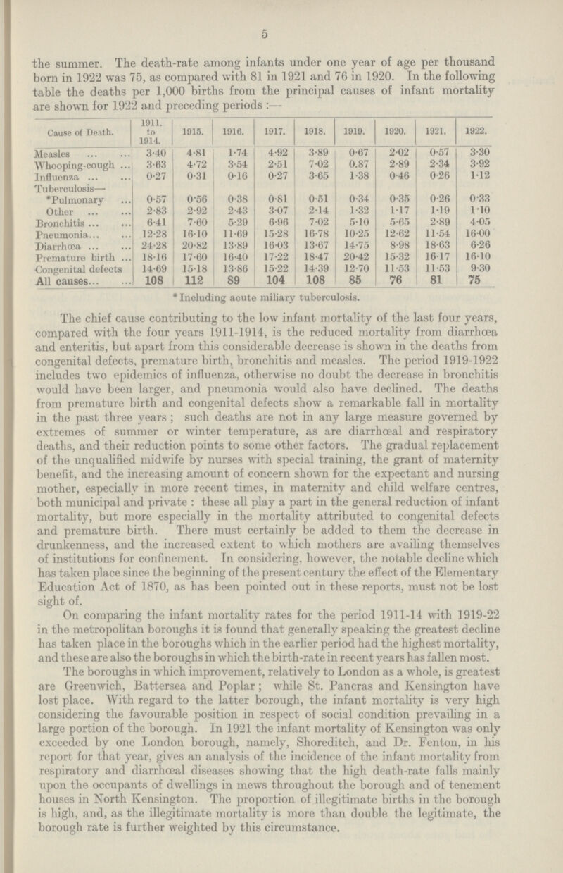 5 the summer. The death-rate among infants under one year of age per thousand born in 1922 was 75, as compared with 81 in 1921 and 76 in 1920. In the following table the deaths per 1,000 births from the principal causes of infant mortality are shown for 1922 and preceding periods:— Cause of Death. 1911. to 1914. 1915. 1916. 1917. 1918. 1919. 1920. 1921. 1922. Measles 3.40 4.81 1.74 4.92 3.89 0.67 2.02 0.57 3.30 Whooping-cough 3.63 4.72 3.54 2.51 7.02 0.87 2.89 2.34 3.92 Influenza 0.27 0.31 0.16 0.27 3.65 1.38 0.46 0.26 1.12 Tuberculosis—- *Pulmonary 0.57 056 0.38 0.81 0.51 0.34 0.35 0.26 0.33 Other 2.83 2.92 2.43 3.07 2.14 1.32 1.17 1.19 1.10 Bronchitis 6.41 7.60 5.29 6.96 7.02 5.10 5.65 2.89 4.05 Pneumonia 12.28 16.10 11.69 15.28 16.78 10.25 12.62 11.54 16.00 Diarrhoea 24.28 20.82 13.89 16.03 13.67 14.75 8.98 18.63 6.26 Premature birth 18.16 17.60 16.40 17.22 18.47 20.42 15.32 16.17 16.10 Congenital defects 14.69 15.18 13.86 15.22 14.39 12.70 11.53 11.53 9.30 All causes 108 112 89 104 108 85 76 81 75 *Including acute miliary tuberculosis. The chief cause contributing to the low infant mortality of the last four years, compared with the four years 1911-1914, is the reduced mortality from diarrhoea and enteritis, but apart from this considerable decrease is shown in the deaths from congenital defects, premature birth, bronchitis and measles. The period 1919-1922 includes two epidemics of influenza, otherwise no doubt the decrease in bronchitis would have been larger, and pneumonia would also have declined. The deaths from premature birth and congenital defects show a remarkable fall in mortality in the past three years; such deaths are not in any large measure governed by extremes of summer or winter temperature, as are diarrhceal and respiratory deaths, and their reduction points to some other factors. The gradual replacement of the unqualified midwife by nurses with special training, the grant of maternity benefit, and the increasing amount of concern shown for the expectant and nursing mother, especially in more recent times, in maternity and child welfare centres, both municipal and private: these all play a part in the general reduction of infant mortality, but more especially in the mortality attributed to congenital defects and premature birth. There must certainly be added to them the decrease in drunkenness, and the increased extent to which mothers are availing themselves of institutions for confinement. In considering, however, the notable decline which has taken place since the beginning of the present century the effect of the Elementary Education Act of 1870, as has been pointed out in these reports, must not be lost sight of. On comparing the infant mortality rates for the period 1911-14 with 1919-22 in the metropolitan boroughs it is found that generally speaking the greatest decline has taken place in the boroughs which in the earlier period had the highest mortality, and these are also the boroughs in which the birth-rate in recent years has fallen most. The boroughs in which improvement, relatively to London as a whole, is greatest are Greenwich, Battersea and Poplar; while St. Pancras and Kensington have lost place. With regard to the latter borough, the infant mortality is very high considering the favourable position in respect of social condition prevailing in a large portion of the borough. In 1921 the infant mortality of Kensington was only exceeded by one London borough, namely, Shoreditch, and Dr. Fenton, in his report for that year, gives an analysis of the incidence of the infant mortality from respiratory and diarrhceal diseases showing that the high death-rate falls mainly upon the occupants of dwellings in mews throughout the borough and of tenement houses in North Kensington. The proportion of illegitimate births in the borough is high, and, as the illegitimate mortality is more than double the legitimate, the borough rate is further weighted by this circumstance.