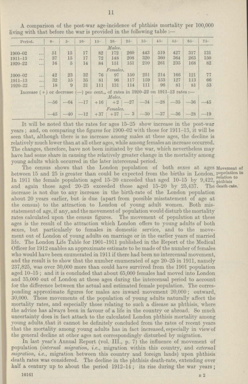 11 A comparison of the post-war age-incidence of phthisis mortality per 100,000 living with that before the war is provided in the following table:— Period. 0- 5- 10- 15- 20- 25- 35- 45- 55- 65- 75- Males. 1900-02 51 15 17 82 172 260 443 519 427 317 131 1911-13 37 15 17 72 148 208 320 360 364 263 150 1920-22 16 5 14 84 151 151 210 261 235 168 82 Females. 1900-02 42 23 32 76 97 150 251 214 166 121 77 1911-13 32 15 35 81 96 117 159 153 127 113 66 1920-22 18 9 31 111 131 114 111 96 81 81 53 Increase (+ ) or decrease (—) per cent., of rates in 1920-22 on 1911-13 rates:— Males. —56 —64 —17 + 16 +2 —27 —34 —28 —35 —36 —45 Females. —45 —10 —12 + 37 + 37 - 3 —30 —37 —36 —28 —19 It will be noted that the rates for ages 15-25 show increase in the post-war years; and, on comparing the figures for 1900-02 with those for 1911-13, it will be seen that, although there is no increase among males at these ages, the decline is relatively much lower than at all other ages, while among females an increase occurred. The changes, therefore, have not been initiated by the war, which nevertheless may have had some share in causing the relatively greater change in the mortality among young adults which occurred in the later intercensal period. The census shows that the London population of both sexes at ages between 15 and 25 is greater than could be expected from the births in London. In 1911 the female population aged 15-20 exceeded that aged 10-15 by 9,422, and again those aged 20-25 exceeded those aged 15-20 by 25,437. The increase is not due to any increase in the birth-rate of the London population about 20 years earlier, but is due (apart from possible misstatement of age at the census) to the attraction to London of young adult women. Both mis statement of age, if any, and the movement of population would disturb the mortality rates calculated upon the census figures. The movement of population at these ages is the result of the attraction which London offers to young adults of both sexes, but particularly to females in domestic service, and to the move ment out of London of young adults on marriage or in the earlier years of married life. The London Life Table for 1901-1911 published in the Report of the Medical Officer for 1912 enables an approximate estimate to be made of the number of females who would have been enumerated in 1911 if there had been no intercensal movement, and the result is to show that the number enumerated of age 20-25 in 1911, namely 237,825, was over 30,000 more than could have survived from the 1901 population aged 10-15; and it is concluded that about 65,000 females had moved into London and 35,000 out of London at these ages during the intercensal period to account for the difference between the actual and estimated female population. The corres ponding approximate figures for males are inward movement 20,000; outward. 30,000. These movements of the population of young adults naturally affect the mortality rates, and especially those relating to such a disease as phthisis, where the advice has always been in favour of a life in the country or abroad. So much uncertainty does in fact attach to the calculated London phthisis mortality among young adults that it cannot be definitely concluded from the rates of recent years that the mortality among young adults has in fact increased, especially in view of the general decline at other ages not correspondingly disturbed by migration. In last year's Annual Report (vol. III., p. 7) the influence of movement of (population (internal migration, i.e., migration within this country, and external migration, i.e., migration between this country and foreign lands) upon phthisis death rates was considered. The decline in the phthisis death-rate, extending over half a century up to about the period 1912-14 ; its rise during the war years; 10161 B 2 Movement of population in relation to phthisis death-rate.