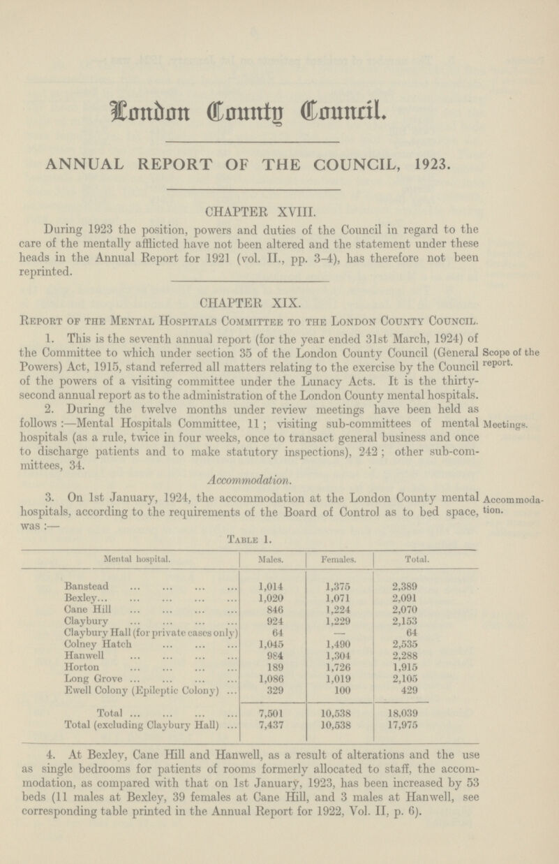 London County Council. ANNUAL REPORT OF THE COUNCIL, 1923. CHAPTER XVIII. During 1923 the position, powers and duties of the Council in regard to the care of the mentally afflicted have not been altered and the statement under these heads in the Annual Report for 1921 (vol. II., pp. 3-4), has therefore not been reprinted. CHAPTER XIX. Report of the Mental Hospitals Committee to the London County Council. 1. This is the seventh annual report (for the year ended 31st March, 1924) of the Committee to which under section 35 of the London County Council (General Powers) Act, 1915, stand referred all matters relating to the exercise by the Council of the powers of a visiting committee under the Lunacy Acts. It is the thirty second annual report as to the administration of the London County mental hospitals. Scope of the report. 2. During the twelve months under review meetings have been held as follows:—Mental Hospitals Committee, 11; visiting sub-committees of mental hospitals (as a rule, twice in four weeks, once to transact general business and once to discharge patients and to make statutory inspections), 242; other sub-com mittees, 34. M eetings. Accommodation. 3. On 1st January, 1924, the accommodation at the London County mental Accommodation hospitals, according to the requirements of the Board of Control as to bed space, was :— Table 1. Mental hospital. Males. Females. Total. Banstead 1,014 1,375 2,389 Bexley 1,020 1,071 2,091 Cane Hill 846 1,224 2,070 Claybury 924 1,229 2,153 Claybury Hall (for private cases only) 64 — 64 Colney Hatch 1,045 1,490 2,535 Hanwell 984 1,304 2,288 Horton 189 1,726 1,915 Long Grove 1,086 1,019 2,105 Ewell Colony (Epileptic Colony) 329 100 429 Total 7,501 10,538 18,039 Total (excluding Claybury Hall) 7,437 10,538 17,975 4. At Bexley, Cane Hill and Hanwell, as a result of alterations and the use as single bedrooms for patients of rooms formerly allocated to staff, the accom modation, as compared with that on 1st January, 1923, has been increased by 53 beds (11 males at Bexley, 39 females at Cane Hill, and 3 males at Hanwell, see corresponding table printed in the Annual Report for 1922, Vol. II. p. 6).
