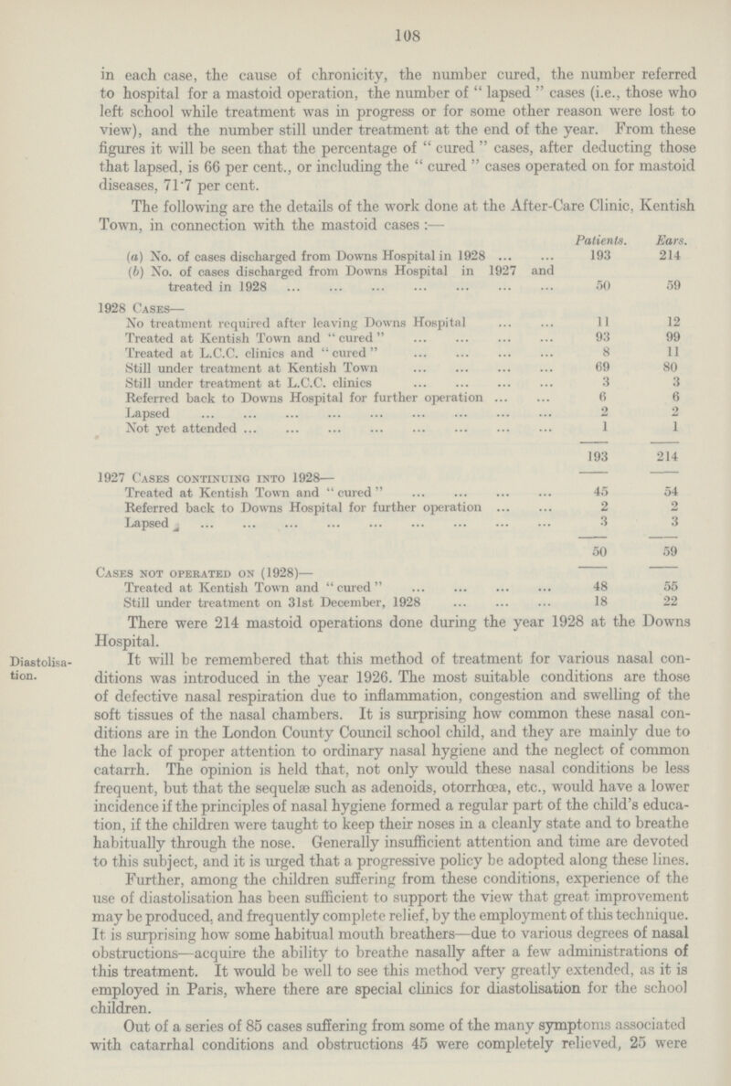 108 in each case, the cause of chronicity, the number cured, the number referred to hospital for a mastoid operation, the number of lapsed cases (i.e., those who left school while treatment was in progress or for some other reason were lost to view), and the number still under treatment at the end of the year. From these figures it will be seen that the percentage of cured cases, after deducting those that lapsed, is 66 per cent., or including the cured cases operated on for mastoid diseases, 71.7 per cent. The following are the details of the work done at the After-Care Clinic, Kentish Town, in connection with the mastoid cases:— Patients. Ears. (a) No. of cases discharged from Downs Hospital in 1928 193 214 (b) No. of cases discharged from Downs Hospital in 1927 and treated in 1928 50 59 1928 Cases— No treatment required after leaving Downs Hospita 11 12 Treated at Kentish Town and cured 93 99 Treated at L.C.C. clinics and cured 8 11 Still under treatment at Kentish Town 69 80 Still under treatment at L.C.C. clinics 3 3 Referred back to Downs Hospital for further operation 6 6 Lapsed 2 2 Not yet attended 1 1 193 214 1927 Cases continuing into 1928— Treated at Kentish Town and cured 45 54 Referred back to Downs Hospital for further operation 2 2 Lapsed 3 3 50 59 Cases not operated on (1928)— Treated at Kentish Town and cured 48 55 Still under treatment on 31st December, 1928 18 22 There were 214 mastoid operations done during the year 1928 at the Downs Hospital. Diastolisa tion. It will be remembered that this method of treatment for various nasal con ditions was introduced in the year 1926. The most suitable conditions are those of defective nasal respiration due to inflammation, congestion and swelling of the soft tissues of the nasal chambers. It is surprising how common these nasal con ditions are in the London County Council school child, and they are mainly due to the lack of proper attention to ordinary nasal hygiene and the neglect of common catarrh. The opinion is held that, not only would these nasal conditions be less frequent, but that the sequelae such as adenoids, otorrhœa, etc., would have a lower incidence if the principles of nasal hygiene formed a regular part of the child's educa tion, if the children were taught to keep their noses in a cleanly state and to breathe habitually through the nose. Generally insufficient attention and time are devoted to this subject, and it is urged that a progressive policy be adopted along these lines. Further, among the children suffering from these conditions, experience of the use of diastolisation has been sufficient to support the view that great improvement may be produced, and frequently complete relief, by the employment of this technique. It is surprising how some habitual mouth breathers—due to various degrees of nasal obstructions—acquire the ability to breathe nasally after a few administrations of this treatment. It would be well to see this method very greatly extended, as it is employed in Paris, where there are special clinics for diastolisation for the school children. Out of a series of 85 cases suffering from some of the many symptoms associated with catarrhal conditions and obstructions 45 were completely relieved, 25 were