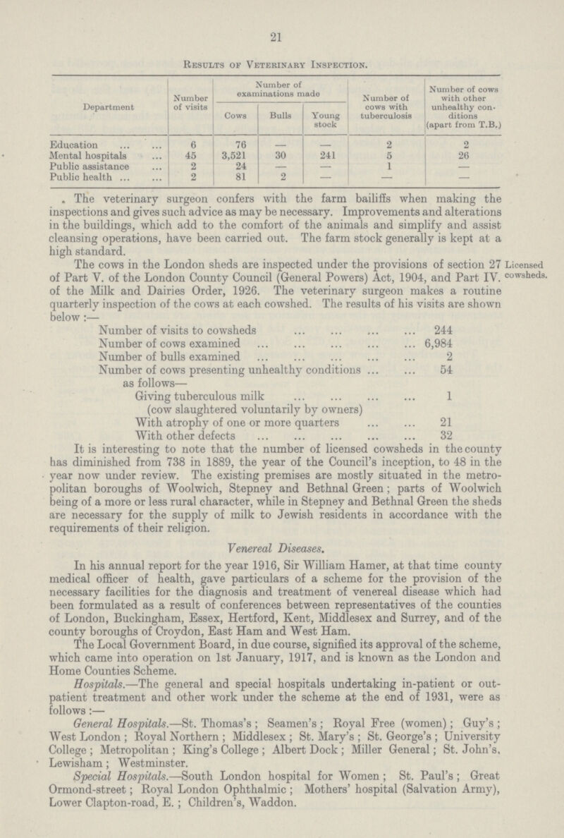 21 Results of Veterinary Inspection. Department Number of visits Number of examinations made Number of cows with tuberculosis Number of cows with other unhealthy con ditions (apart from T.B.) Cows Bulls Young stock Education 6 76 2 2 Mental hospitals 45 3,521 30 241 5 26 Public assistance 2 24 — 1 — Public health 2 81 2 — — — The veterinary surgeon confers with the farm bailiffs when making the inspections and gives such advice as may be necessary. Improvements and alterations in the buildings, which add to the comfort of the animals and simplify and assist cleansing operations, have been carried out. The farm stock generally is kept at a high standard. Licensed cowsheds. The cows in the London sheds are inspected under the provisions of section 27 of Part V. of the London County Council (General Powers) Act, 1904, and Part IV. of the Milk and Dairies Order, 1926. The veterinary surgeon makes a routine quarterly inspection of the cows at each cowshed. The results of his visits are shown below:— Number of visits to cowsheds 244 Number of cows examined 6,984 Number of bulls examined 2 Number of cows presenting unhealthy conditions as follows— 54 Giving tuberculous milk 1 (cow slaughtered voluntarily by owners) With atrophy of one or more quarters 21 With other defects 32 It is interesting to note that the number of licensed cowsheds in the county has diminished from 738 in 1889, the year of the Council's inception, to 48 in the year now under review. The existing premises are mostly situated in the metro politan boroughs of Woolwich, Stepney and Bethnal Green; parts of Woolwich being of a more or less rural character, while in Stepney and Bethnal Green the sheds are necessary for the supply of milk to Jewish residents in accordance with the requirements of their religion. Venereal Diseases. In his annual report for the year 1916, Sir William Hamer, at that time county medical officer of health, gave particulars of a scheme for the provision of the necessary facilities for the diagnosis and treatment of venereal disease which had been formulated as a result of conferences between representatives of the counties of London, Buckingham, Essex, Hertford, Kent, Middlesex and Surrey, and of the county boroughs of Croydon, East Ham and West Ham. The Local Government Board, in due course, signified its approval of the scheme, which came into operation on 1st January, 1917, and is known as the London and Home Counties Scheme. Hospitals.—The general and special hospitals undertaking in-patient or out patient treatment and other work under the scheme at the end of 1931, were as follows:— General Hospitals.—St. Thomas's; Seamen's; Royal Free (women); Guy's; West London; Royal Northern; Middlesex; St. Mary's; St. George's; University College; Metropolitan; King's College; Albert Dock; Miller General; St. John's, Lewisham; Westminster. Special Hospitals.—South London hospital for Women; St. Paul's; Great Ormond-street; Royal London Ophthalmic; Mothers' hospital (Salvation Army), Lower Clapton-road, E.; Children's, Waddon.