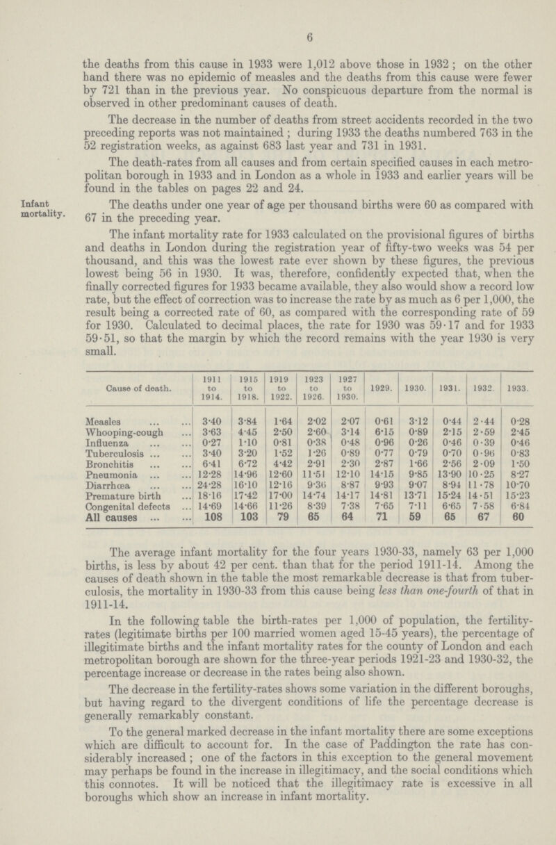 6 the deaths from this cause in 1933 were 1,012 above those in 1932 ; on the other hand there was no epidemic of measles and the deaths from this cause were fewer by 721 than in the previous year. No conspicuous departure from the normal is observed in other predominant causes of death. The decrease in the number of deaths from street accidents recorded in the two preceding reports was not maintained ; during 1933 the deaths numbered 763 in the 52 registration weeks, as against 683 last year and 731 in 1931. The death-rates from all causes and from certain specified causes in each metro politan borough in 1933 and in London as a whole in 1933 and earlier years will be found in the tables on pages 22 and 24. The deaths under one year of age per thousand births were 60 as compared with 67 in the preceding year. Infant mortality The infant mortality rate for 1933 calculated on the provisional figures of births and deaths in London during the registration year of fifty-two weeks was 54 per thousand, and this was the lowest rate ever shown by these figures, the previous lowest being 56 in 1930. It was, therefore, confidently expected that, when the finally corrected figures for 1933 became available, they also would show a record low rate, but the effect of correction was to increase the rate by as much as 6 per 1,000, the result being a corrected rate of 60, as compared with the corresponding rate of 59 for 1930. Calculated to decimal places, the rate for 1930 was 59.17 and for 1933 59.51, so that the margin by which the record remains with the year 1930 is very small. Cause of death. 1911 to 1914. 1915 to 1918. 1919 to 1922. 1923 to 1926. 1927 to 1930. 1929. 1930. 1931. 1932. 1933. Measles 3.40 3.84 1.64 2.02 2.07 0.61 3.12 0.44 2.44 0.28 Whooping-cough 3.63 4.45 2.50 2.60 3.14 6.15 0.89 2.15 2.59 2.45 Influenza 0.27 1.10 0.81 0.38 0.48 0.96 0.26 0.46 0.39 0.46 Tuberculosis 3.40 3.20 1.52 1.26 0.89 0.77 0.79 0.70 0.96 0.83 Bronchitis 6.41 6.72 4.42 2.91 2.30 2.87 1.66 2.56 2.09 1.50 Pneumonia 12.28 14.96 12.60 11.51 12.10 14.15 9.85 13.90 10.25 8.27 Diarrhœa 24.28 16.10 12.16 9.36 8.87 9.93 9.07 8.94 11.78 10.70 Premature birth 18.10 17.42 17.00 14.74 14.17 14.81 13.71 15.24 14.51 15.23 Congenital defects 14.69 14.66 11.26 8.39 7.38 7.65 7.11 6.65 7.58 6.84 All causes 108 103 79 65 64 71 59 65 67 60 The average infant mortality for the four years 1930-33, namely 63 per 1,000 births, is less by about 42 per cent. than that for the period 1911-14. Among the causes of death shown in the table the most remarkable decrease is that from tuber culosis, the mortality in 1930-33 from this cause being less than one-fourth of that in 1911-14. In the following table the birth-rates per 1,000 of population, the fertility-rates (legitimate births per 100 married women aged 15-45 years), the percentage of illegitimate births and the infant mortality rates for the county of London and each metropolitan borough are shown for the three-year periods 1921-23 and 1930-32, the percentage increase or decrease in the rates being also shown. The decrease in the fertility-rates shows some variation in the different boroughs, but having regard to the divergent conditions of life the percentage decrease is generally remarkably constant. To the general marked decrease in the infant mortality there are some exceptions which are difficult to account for. In the case of Paddington the rate has con siderably increased; one of the factors in this exception to the general movement may perhaps be found in the increase in illegitimacy, and the social conditions which this connotes. It will be noticed that the illegitimacy rate is excessive in all boroughs which show an increase in infant mortality.