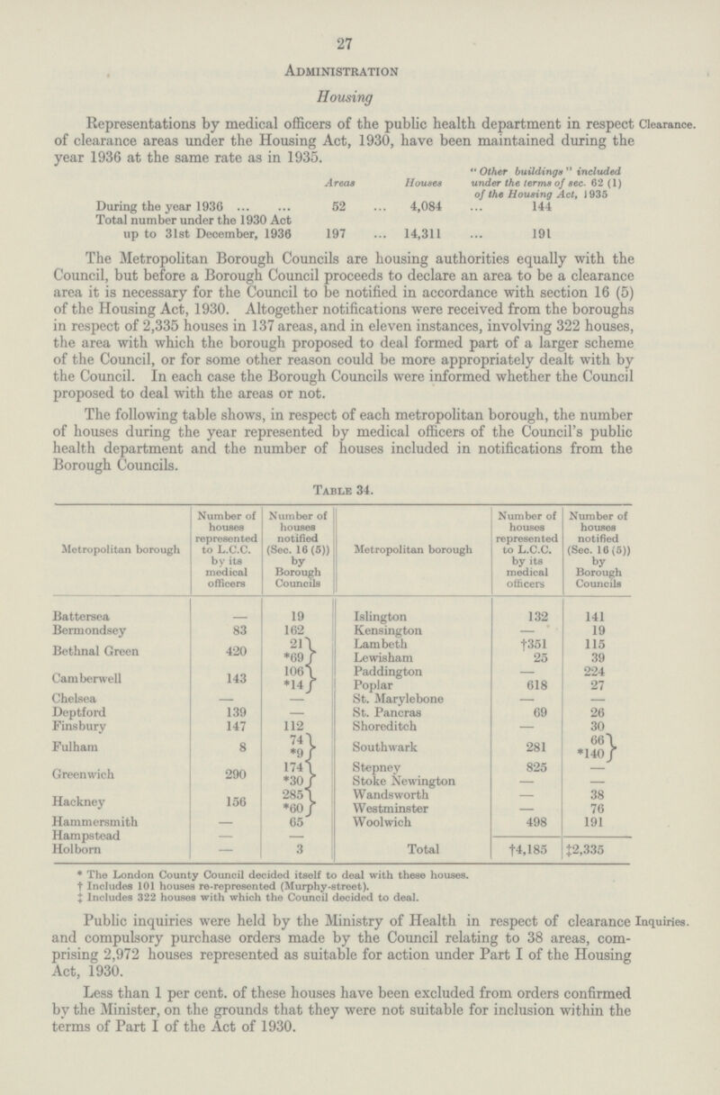27 Administration Housing Representations by medical officers of the public health department in respect of clearance areas under the Housing Act, 1930, have been maintained during the year 1936 at the same rate as in 1935. Areas Houses Other buildings included under the terms of sec- 62 (1) of the Housing Act, 1935 During the year 1936 52 4,084 144 Total number under the 1930 Act up to 31st December, 1936 197 14,311 191 Clearance. The Metropolitan Borough Councils are housing authorities equally with the Council, but before a Borough Council proceeds to declare an area to be a clearance area it is necessary for the Council to be notified in accordance with section 16 (5) of the Housing Act, 1930. Altogether notifications were received from the boroughs in respect of 2,335 houses in 137 areas, and in eleven instances, involving 322 houses, the area with which the borough proposed to deal formed part of a larger scheme of the Council, or for some other reason could be more appropriately dealt with by the Council. In each case the Borough Councils were informed whether the Council proposed to deal with the areas or not. The following table shows, in respect of each metropolitan borough, the number of houses during the year represented by medical officers of the Council's public health department and the number of houses included in notifications from the Borough Councils. Table 34. Metropolitan borough Number of houses represented to L.C.C. by its medical officers Number of houses notified (Sec. 16(5)) by Borough Councils Metropolitan borough Number of houses represented to L.C.C. by its medical officers Number of houses notified (Sec. 16(5)) by Borough Councils Battersea - 19 Islington 132 141 Bermondsey 83 162 Kensington — 19 Bethnal Green 420 2l Lambeth †351 115 *69 Lewisham 25 39 Camberwell 143 106 Paddington - 224 *14 Poplar 618 27 Chelsea — — St. Marylebone — — Deptford 139 — St. Pancras 69 26 Finsbury 147 112 Shoreditch — 30 Fulham 8 74 South wark 281 66 *9 *140 Greenwich 290 174 Stepney 825 - *30 Stoke Newington — Hackney 156 285 Wandsworth — 38 *60 Westminster — 76 Hammersmith — 65 Woolwich 498 191 Hampstead — — Total †4,185 ‡2,335 Hoi born — 3 * The London County Council decided itself to deal with these houses. † Includes 101 houses re-represented (Murphy-street). ‡ Includes 322 houses with which the Council decided to deal. Public inquiries were held by the Ministry of Health in respect of clearance Inquiries, and compulsory purchase orders made by the Council relating to 38 areas, com prising 2,972 houses represented as suitable for action under Part I of the Housing Act, 1930. Less than 1 per cent. of these houses have been excluded from orders confirmed by the Minister, on the grounds that they were not suitable for inclusion within the terms of Part I of the Act of 1930.