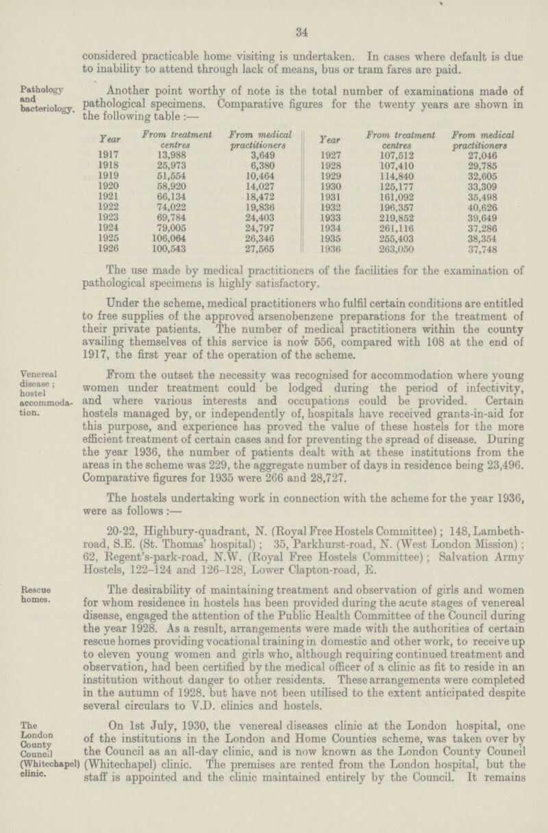 34 considered practicable home visiting is undertaken. In cases where default is due to inability to attend through lack of means, bus or tram fares are paid. Pathology and bacteriology. Another point worthy of note is the total number of examinations made of pathological specimens. Comparative figures for the twenty years are shown in the following table:— Year From treatment centres From medical practitioners Year From treatment centres From medical practitioners 1917 13,988 3,649 1927 107,512 27,046 1918 25,973 6,380 1928 107,410 29,785 1919 51,554 10,464 1929 114,840 32,605 1920 58,920 14,027 1930 125,177 33,309 1921 66,134 18,472 1931 161,092 35,498 1922 74,022 19,836 1932 196,357 40,626 1923 69,784 24,403 1933 219,852 39,649 1924 79,005 24,797 1934 261,116 37,286 1925 106,064 26,346 1935 255,403 38,354 1926 100,543 27,565 1936 263,050 37,748 The use made by medical practitioners of the facilities for the examination of pathological specimens is highly satisfactory. Under the scheme, medical practitioners who fulfil certain conditions are entitled to free supplies of the approved arsenobenzene preparations for the treatment of their private patients. The number of medical practitioners within the county availing themselves of this service is now 556, compared with 108 at the end of 1917, the first year of the operation of the scheme. Venereal disease; hostel accommoda tion. From the outset the necessity was recognised for accommodation where young women under treatment could be lodged during the period of infectivity, and where various interests and occupations could be provided. Certain hostels managed by, or independently of, hospitals have received grants-in-aid for this purpose, and experience has proved the value of these hostels for the more efficient treatment of certain cases and for preventing the spread of disease. During the year 1936, the number of patients dealt with at these institutions from the areas in the scheme was 229, the aggregate number of days in residence being 23,496. Comparative figures for 1935 were 266 and 28,727. The hostels undertaking work in connection with the scheme for the year 1936, were as follows:— 20-22, Highbury-quadrant, N. (Royal Free Hostels Committee); 148, Lambeth road, S.E. (St. Thomas' hospital); 35, Parkhurst-road, N. (West London Mission); 62, Regent's-park-road, N.W. (Royal Free Hostels Committee); Salvation Army Hostels, 122-124 and 126-128, Lower Clapton-road, E. Rescue homes. The desirability of maintaining treatment and observation of girls and women for whom residence in hostels has been provided during the acute stages of venereal disease, engaged the attention of the Public Health Committee of the Council during the year 1928. As a result, arrangements were made with the authorities of certain rescue homes providing vocational training in domestic and other work, to receive up to eleven young women and girls who, although requiring continued treatment and observation, had been certified by the medical officer of a clinic as fit to reside in an institution without danger to other residents. These arrangements were completed in the autumn of 1928. but have not been utilised to the extent anticipated despite several circulars to V.D. clinics and hostels. The London County Council (Whitechapel) clinic. On 1st July, 1930, the venereal diseases clinic at the London hospital, one of the institutions in the London and Home Counties scheme, was taken over by the Council as an all-day clinic, and is now known as the London County Couneil (Whitechapel) clinic. The premises are rented from the London hospital, but the staff is appointed and the clinic maintained entirely by the Council. It remains