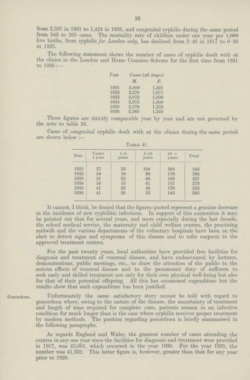 36 from 2,537 in 1931 to 1,424 in 1936, and congenital syphilis during the same period from 543 to 265 cases. The mortality rate of children under one year per 1,000 live births, from syphilis for London only, has declined from 2.46 in 1917 to 0.36 in 1935. The following statement shows the number of cases of syphilis dealt with at the clinics in the London and Home Counties Scheme for the first time from 1931 to 1936:— Year Cases (all stages) M. F. 1931 3,009 1,521 1932 3,270 1,671 1933 3,072 1,638 1934 2,673 1,506 1935 2,578 1,352 1936 2,283 1,328 These figures are strictly comparable year by year and are not governed by the note to table 38. Cases of congenital syphilis dealt with at the clinics during the same period are shown below:— Table 41. Year Under 1 year 1-5 years 5-15 years 15 + years Total 1931 37 33 168 305 543 1932 54 18 88 176 336 1933 51 25 88 163 327 1934 54 13 61 151 279 1935 41 26 46 139 252 1936 41 26 53 145 265 It cannot, I think, be denied that the figures quoted represent a genuine decrease in the incidence of new syphilitic infections. In support of this contention it may be pointed out that for several years, and more especially during the last decade, the school medical service, the maternity and child welfare centres, the practising midwife and the various departments of the voluntary hospitals have been on the alert to detect signs and symptoms of this disease and to refer suspects to the approved treatment centres. For the past twenty years, local authorities have provided free facilities for diagnosis and treatment of venereal disease, and have endeavoured by lectures, demonstrations, public meetings, etc., to draw the attention of the public to the serious effects of venereal disease and to the paramount duty of sufferers to seek early and skilled treatment not only for their own physical well-being but also for that of their potential offspring. All this has occasioned expenditure but the results show that such expenditure has been justified. Gonorrhœa. Unfortunately the same satisfactory story cannot be told with regard to gonorrhoea where, owing to the nature of the disease, the uncertainty of treatment and length of time required for complete cure, patients remain in an infective condition for much longer than is the case where syphilis receives proper treatment by modern methods. The position regarding gonorrhoea is briefly summarised in the following paragraphs. As regards England and Wales, the greatest number of cases attending the centres in any one year since the facilities for diagnosis and treatment were provided in 1917, was 45,001, which occurred in the year 1930. For the year 1935, the number was 41,332. This latter figure is, however, greater than that for any year prior to 1928.