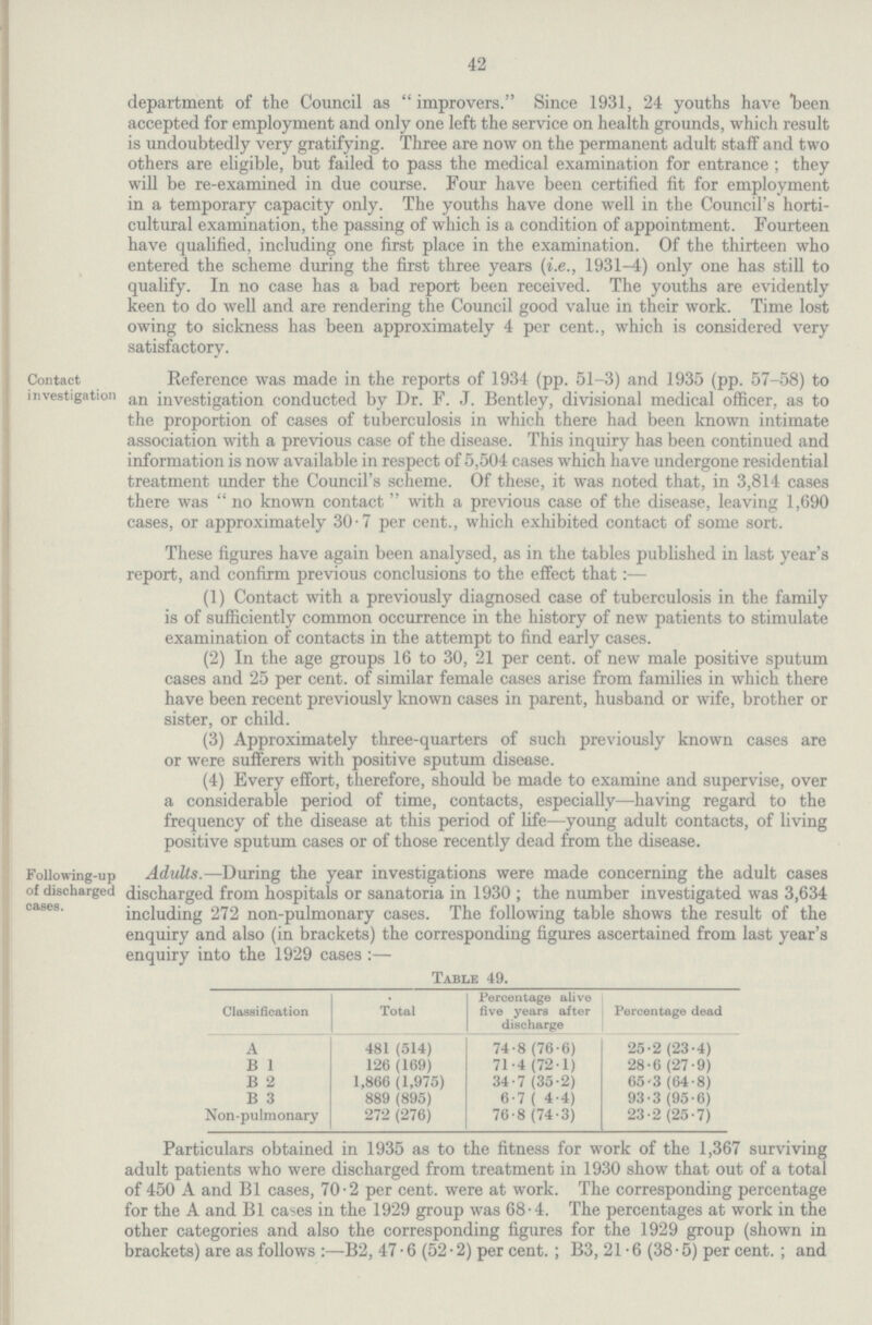 42 department of the Council as improvers. Since 1931, 24 youths have been accepted for employment and only one left the service on health grounds, which result is undoubtedly very gratifying. Three are now on the permanent adult staff and two others are eligible, but failed to pass the medical examination for entrance; they will be re-examined in due course. Four have been certified fit for employment in a temporary capacity only. The youths have done well in the Council's horti cultural examination, the passing of which is a condition of appointment. Fourteen have qualified, including one first place in the examination. Of the thirteen who entered the scheme during the first three years (i.e., 1931-4) only one has still to qualify. In no case has a bad report been received. The youths are evidently keen to do well and are rendering the Council good value in their work. Time lost owing to sickness has been approximately 4 per cent., which is considered very satisfactory. Contact investigation Reference was made in the reports of 1934 (pp. 51-3) and 1935 (pp. 57-58) to an investigation conducted by Dr. F. J. Bentley, divisional medical officer, as to the proportion of cases of tuberculosis in which there had been known intimate association with a previous case of the disease. This inquiry has been continued and information is now available in respect of 5,504 cases which have undergone residential treatment under the Council's scheme. Of these, it was noted that, in 3,814 cases there was no known contact with a previous case of the disease, leaving 1,690 cases, or approximately 30.7 per cent., which exhibited contact of some sort. These figures have again been analysed, as in the tables published in last year's report, and confirm previous conclusions to the effect that:— (1) Contact with a previously diagnosed case of tuberculosis in the family is of sufficiently common occurrence in the history of new patients to stimulate examination of contacts in the attempt to find early cases. (2) In the age groups 16 to 30, 21 per cent. of new male positive sputum cases and 25 per cent. of similar female cases arise from families in which there have been recent previously known cases in parent, husband or wife, brother or sister, or child. (3) Approximately three-quarters of such previously known cases are or were sufferers with positive sputum disease. (4) Every effort, therefore, should be made to examine and supervise, over a considerable period of time, contacts, especially—having regard to the frequency of the disease at this period of life—young adult contacts, of living positive sputum cases or of those recently dead from the disease. Following-up of discharged cases. Adults.—During the year investigations were made concerning the adult cases discharged from hospitals or sanatoria in 1930; the number investigated was 3,634 including 272 non-pulmonary cases. The following table shows the result of the enquiry and also (in brackets) the corresponding figures ascertained from last year's enquiry into the 1929 cases:— Table 49. Classification Total Percentage alive five years after discharge Percentage dead A 481 (514) 74.8 (76.6) 25.2 (23.4) B1 126 (169) 71.4 (72.1) 28.6 (27.9) B2 1,866 (1,975) 34.7 (35.2) 65.3 (64.8) B3 889(895) 6.7 ( 4.4) 93.3 (95.6) Non-pulmonary 272 (276) 76.8 (74.3) 23.2 (25.7) Particulars obtained in 1935 as to the fitness for work of the 1,367 surviving adult patients who were discharged from treatment in 1930 show that out of a total of 450 A and B1 cases, 70.2 per cent. were at work. The corresponding percentage for the A and B1 cases in the 1929 group was 68.4. The percentages at work in the other categories and also the corresponding figures for the 1929 group (shown in brackets) are as follows:—B2, 47.6(52.2) per cent.; B3, 21.6 (38.5) per cent.; and