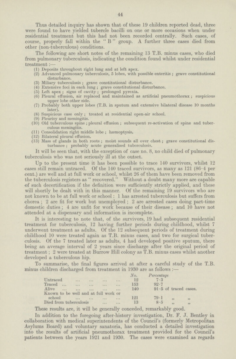 44 Thus detailed inquiry has shown that of these 19 children reported dead, three were found to have yielded tubercle bacilli on one or more occasions when under residential treatment but this had not been recorded centrally. Such cases, of course, properly fall within the B group. A further three cases died from other (non-tuberculous) conditions. The following are short notes of the remaining 13 T.B. minus cases, who died from pulmonary tuberculosis, indicating the condition found whilst under residential treatment:— (1) Deposits throughout right lung and at left apex. (2) Advanced pulmonary tuberculosis, 5 lobes, with possible enteritis; grave constitutional disturbance. (3) Miliary tuberculosis; grave constitutional disturbance. (4) Extensive foci in each lung; grave constitutional disturbance. (5) Left apex; signs of cavity; prolonged pyrexia. (6) Pleural effusion, air replaced and maintained as artificial pneumothorax; suspicious upper lobe other side. (7) Probably both upper lobes (T.B. in sputum and extensive bilateral disease 10 months later). (8) Suspicious case only; treated at residential open-air school. (9) Pleurisy and meningitis. (10) Old tuberculous spine; pleural effusion; subsequent re-activation of spine and tuber¬ culous meningitis. (11) Consolidation right middle lobe; haemoptysis. (12) Bilateral pleural effusion. (13) Mass of glands in both roots; moist sounds all over chest; grave constitutional dis¬ turbance; probably acute generalised tuberculosis. It will be seen that, with the exception of case no. 8, no child died of pulmonary tuberculosis who was not seriously ill at the outset. Up to the present time it has been possible to trace 140 survivors, whilst 12 cases still remain untraced. Of the 140 traced survivors, as many as 121 (86.4 per cent.) are well and at full work or school, whilst 26 of them have been removed from the tuberculosis registers as recovered. Without a doubt many more are capable of such decertification if the definition were sufficiently strictly applied, and these will shortly be dealt with in this manner. Of the remaining 19 survivors who are not known to be at full work or school: 1 has arrested tuberculosis but suffers from chorea; 2 are fit for work but unemployed; 2 are arrested cases doing part-time domestic duties; 4 are unfit for work because of their disease; and 10 have not attended at a dispensary and information is incomplete. It is interesting to note that, of the survivors, 19 had subsequent residential treatment for tuberculosis, 12 having further periods during childhood, whilst 7 underwent treatment as adults. Of the 12 subsequent periods of treatment during childhood 10 were treated again as T.B. minus cases, and two for surgical tuber culosis. Of the 7 treated later as adults, 4 had developed positive sputum, there being an average interval of 2 years since discharge after the original period of treatment; 2 were treated at Burrow Hill colony as T.B. minus cases whilst another developed a tuberculous hip. To summarise, the final figures arrived at after a careful study of the T.B. minus children discharged from treatment in 1930 are as follows:— No. Percentage Untraced 12 7.3 Traced 153 92.7 Alive 140 91.5 of traced cases. Known to be well and at full work or school 121 79.1 „ „ Died from tuberculosis 13 8.5 „ „ These results are, it will be generally conceded, remarkably good. In addition to the foregoing after-history investigation, Dr. F. J. Bentley in collaboration with medical superintendents of the Council's (formerly Metropolitan Asylums Board) and voluntary sanatoria, has conducted a detailed investigation into the results of artificial pneumothorax treatment provided for the Council's patients between the years 1921 and 1930. The cases were examined as regards