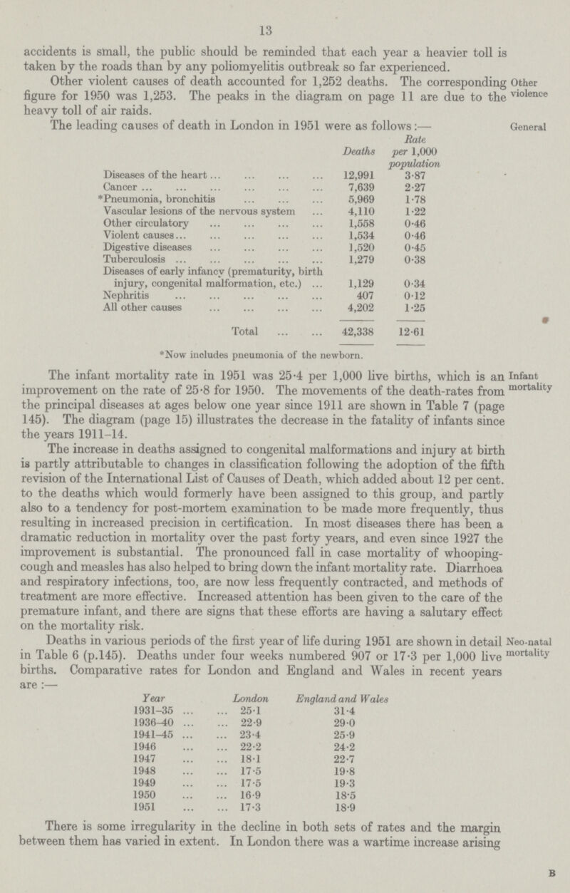 13 accidents is small, the public should be reminded that each year a heavier toll is taken by the roads than by any poliomyelitis outbreak so far experienced. Other violence Other violent causes of death accounted for 1,252 deaths. The corresponding figure for 1950 was 1,253. The peaks in the diagram on page 11 are due to the heavy toll of air raids. General The leading causes of death in London in 1951 were as follows:— Deaths Rate per 1,000 population Diseases of the heart 12,991 3.87 Cancer 7,639 2.27 ♦Pneumonia, bronchitis 5,969 1.78 Vascular lesions of the nervous system 4,110 1.22 Other circulatory 1,558 0.46 Violent causes 1.534 0.46 Digestive diseases 1,520 0.45 Tuberculosis 1,279 0.38 Diseases of early infancy (prematurity, birth injury, congenital malformation, etc.) 1,129 0.34 Nephritis 407 0.12 All other causes 4,202 1.25 Total 42,338 12.61 Infant mortality *Now includes pneumonia of the newborn. The infant mortality rate in 1951 was 25.4 per 1,000 live births, which is an improvement on the rate of 25.8 for 1950. The movements of the death-rates from the principal diseases at ages below one year since 1911 are shown in Table 7 (page 145). The diagram (page 15) illustrates the decrease in the fatality of infants since the years 1911-14. The increase in deaths assigned to congenital malformations and injury at birth is partly attributable to changes in classification following the adoption of the fifth revision of the International List of Causes of Death, which added about 12 per cent. to the deaths which would formerly have been assigned to this group, and partly also to a tendency for post-mortem examination to be made more frequently, thus resulting in increased precision in certification. In most diseases there has been a dramatic reduction in mortality over the past forty years, and even since 1927 the improvement is substantial. The pronounced fall in case mortality of whooping cough and measles has also helped to bring down the infant mortality rate. Diarrhoea and respiratory infections, too, are now less frequently contracted, and methods of treatment are more effective. Increased attention has been given to the care of the premature infant, and there are signs that these efforts are having a salutary effect on the mortality risk. Neo-natal mortality Deaths in various periods of the first year of life during 1951 are shown in detail in Table 6 (p.145). Deaths under four weeks numbered 907 or 17.3 per 1,000 live births. Comparative rates for London and England and Wales in recent years are :— Year London England and Wales 1931-35 25.1 31.4 1936-40 22.9 29.0 1941-15 23.4 25.9 1946 22.2 24.2 1947 18.1 22.7 1948 17.5 19.8 1949 17.5 19.3 1950 16.9 18.5 1951 17.3 18.9 There is some irregularity in the decline in both sets of rates and the margin between them has varied in extent. In London there was a wartime increase arising B