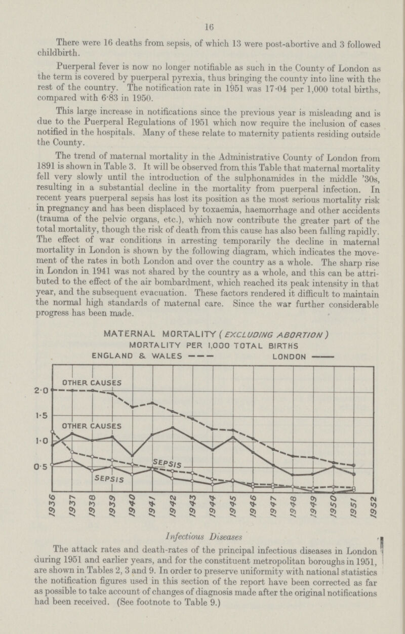 16 There were 16 deaths from sepsis, of which 13 were post-abortive and 3 followed childbirth. Puerperal fever is now no longer notifiable as such in the County of London as the term is covered by puerperal pyrexia, thus bringing the county into line with the rest of the country. The notification rate in 1951 was 17.04 per 1,000 total births, compared with 6.83 in 1950. This large increase in notifications since the previous year is misleading and is due to the Puerperal Regulations of 1951 which now require the inclusion of cases notified in the hospitals. Many of these relate to maternity patients residing outside the County. The trend of maternal mortality in the Administrative County of London from 1891 is shown in Table 3. It will be observed from this Table that maternal mortality fell very slowly until the introduction of the sulphonamides in the middle '30s, resulting in a substantial decline in the mortality from puerperal infection. In recent years puerperal sepsis has lost its position as the most serious mortality risk in pregnancy and has been displaced by toxaemia, haemorrhage and other accidents (trauma of the pelvic organs, etc.), which now contribute the greater part of the total mortality, though the risk of death from this cause has also been falling rapidly. The effect of war conditions in arresting temporarily the decline in maternal mortality in London is shown by the following diagram, which indicates the move ment of the rates in both London and over the country as a whole. The sharp rise in London in 1941 was not shared by the country as a whole, and this can be attri buted to the effect of the air bombardment, which reached its peak intensity in that year, and the subsequent evacuation. These factors rendered it difficult to maintain the normal high standards of maternal care. Since the war further considerable progress has been made. MATERNAL MORTALITY ( EXCLUDING ABORTION) MORTALITY PER 1,000 TOTAL BIRTHS ENGLAND &. WALES LONDON Infectious Diseases The attack rates and death-rates of the principal infectious diseases in London during 1951 and earlier years, and for the constituent metropolitan boroughs in 1951, are shown in Tables 2, 3 and 9. In order to preserve uniformity with national statistics the notification figures used in this section of the report have been corrected as far as possible to take account of changes of diagnosis made after the original notifications had been received. (See footnote to Table 9.)