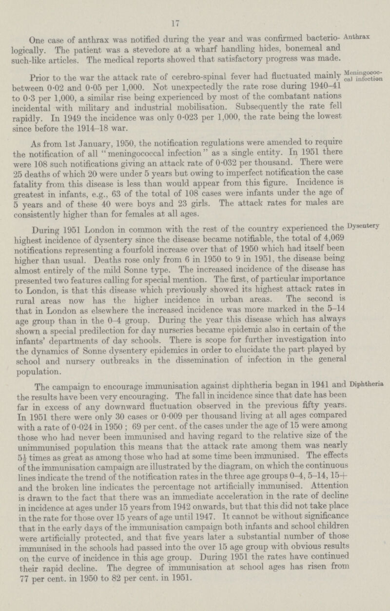 17 Anthrax One case of anthrax was notified during the year and was confirmed bacterio logically. The patient was a stevedore at a wharf handling hides, bonemeal and such-like articles. The medical reports showed that satisfactory progress was made. Meningococ cal infection Prior to the war the attack rate of cerebro-spinal fever had fluctuated mainly between 0.02 and 0.05 per 1,000. Not unexpectedly the rate rose during 1940-41 to 0.3 per 1,000, a similar rise being experienced by most of the combatant nations incidental with military and industrial mobilisation. Subsequently the rate fell rapidly. In 1949 the incidence was only 0.023 per 1,000, the rate being the lowest since before the 1914-18 war. As from 1st January, 1950, the notification regulations were amended to require the notification of all  meningococcal infection  as a single entity. In 1951 there were 108 such notifications giving an attack rate of 0.032 per thousand. There were 25 deaths of which 20 were under 5 years but owing to imperfect notification the case fatality from this disease is less than would appear from this figure. Incidence is greatest in infants, e.g., 63 of the total of 108 cases were infants under the age of 5 years and of these 40 were boys and 23 girls. The attack rates for males are consistently higher than for females at all ages. Dysentery During 1951 London in common with the rest of the country experienced the highest incidence of dysentery since the disease became notifiable, the total of 4,069 notifications representing a fourfold increase over that of 1950 which had itself been higher than usual. Deaths rose only from 6 in 1950 to 9 in 1951, the disease being almost entirely of the mild Sonne type. The increased incidence of the disease has presented two features calling for special mention. The first, of particular importance to London, is that this disease which previously showed its highest attack rates in rural areas now has the higher incidence in urban areas. The second is that in London as elsewhere the increased incidence was more marked in the 5-14 age group than in the 0-4 group. During the year this disease which has always shown a special predilection for day nurseries became epidemic also in certain of the infants' departments of day schools. There is scope for further investigation into the dynamics of Sonne dysentery epidemics in order to elucidate the part played by school and nursery outbreaks in the dissemination of infection in the general population. Diphtheria The campaign to encourage immunisation against diphtheria began in 1941 and the results have been very encouraging. The fall in incidence since that date has been far in excess of any downward fluctuation observed in the previous fifty years. In 1951 there were only 30 cases or 0.009 per thousand living at all ages compared with a rate of 0.024 in 1950 ; 69 per cent. of the cases under the age of 15 were among those who had never been immunised and having regard to the relative size of the unimmunised population this means that the attack rate among them was nearly 5½ A times as great as among those who had at some time been immunised. The effects of the immunisation campaign are illustrated by the diagram, on which the continuous lines indicate the trend of the notification rates in the three age groups 0-4, 5-14,15+ and the broken line indicates the percentage not artificially immunised. Attention is drawn to the fact that there was an immediate acceleration in the rate of decline in incidence at ages under 15 years from 1942 onwards, but that this did not take place in the rate for those over 15 years of age until 1947. It cannot be without significance that in the early days of the immunisation campaign both infants and school children were artificially protected, and that five years later a substantial number of those immunised in the schools had passed into the over 15 age group with obvious results on the curve of incidence in this age group. During 1951 the rates have continued their rapid decline. The degree of immunisation at school ages has risen from 77 per cent. in 1950 to 82 per cent. in 1951.