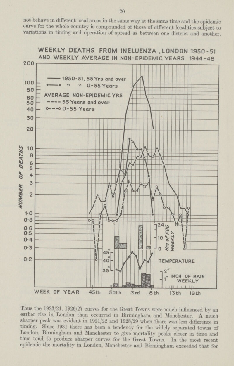 20 not behave in different local areas in the same way at the same time and the epidemic curve for the whole country is compounded of those of different localities subject to variations in timing and operation of spread as between one district and another. WEEKLY DEATHS FROM INELUENZA , LONDON 1950-51 AND WEEKLY AVERAGE IN N0N-EPIDEMIC YEARS 1944-48 Thus the 1923/24, 1926/27 curves for the Great Towns were much influenced by an earlier rise in London than occurred in Birmingham and Manchester. A much sharper peak was evident in 1921/22 and 1928/29 when there was less difference in timing. Since 1931 there has been a tendency for the widely separated towns of London, Birmingham and Manchester to give mortality peaks closer in time and thus tend to produce sharper curves for the Great Towns. In the most recent epidemic the mortality in London, Manchester and Birmingham exceeded that for