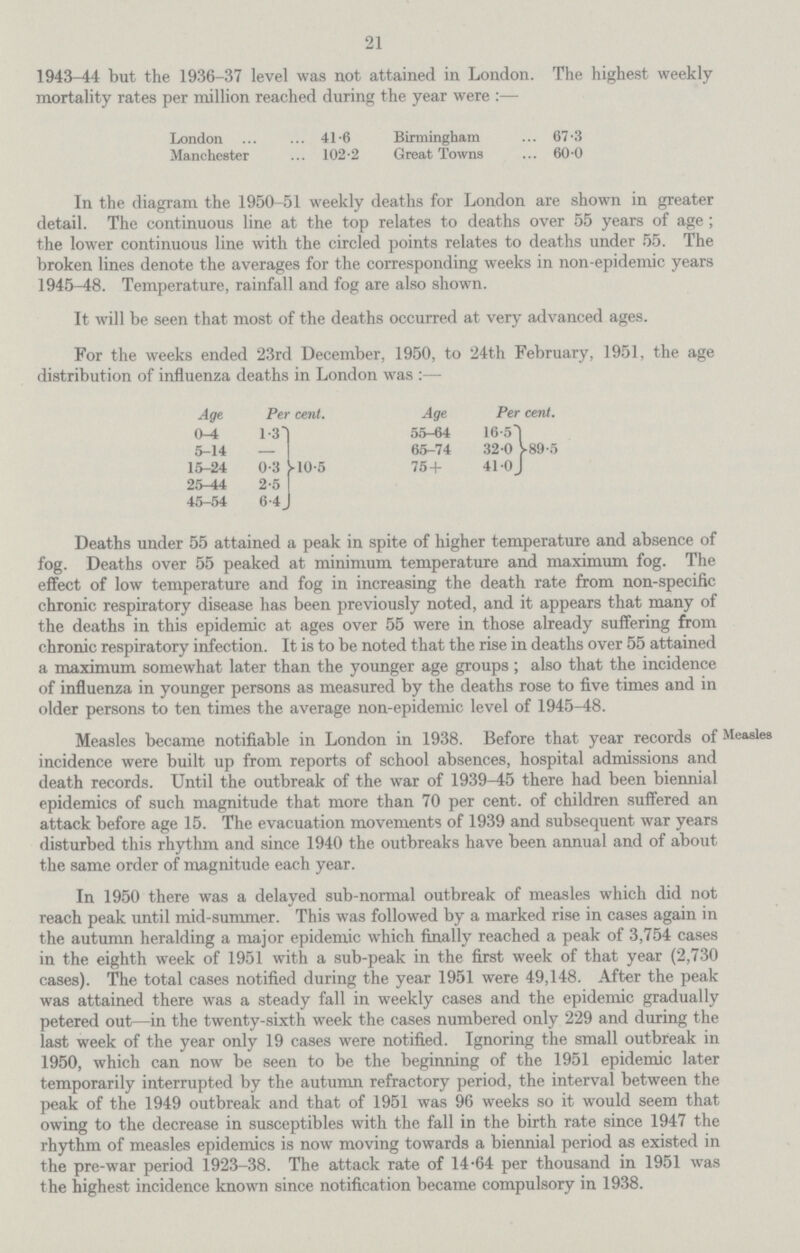 21 1943-44 but the 1936-37 level was not attained in London. The highest weekly mortality rates per million reached during the year were :— London Manchester 41.6 102.2 Birmingham Great Towns 67.3 60.0 In the diagram the 1950-51 weekly deaths for London are shown in greater detail. The continuous line at the top relates to deaths over 55 years of age; the lower continuous line with the circled points relates to deaths under 55. The broken lines denote the averages for the corresponding weeks in non-epidemic years 1945-48. Temperature, rainfall and fog are also shown. It will be seen that most of the deaths occurred at very advanced ages. For the weeks ended 23rd December, 1950, to 24th February, 1951, the age distribution of influenza deaths in London was :— Age Per cent. Age Per cent. 0-4 1.3 10.5 55-64 16.51 89.5 5-14 — 65-74 32.0 15-24 0.3 75 + 41.0 25-44 2.5 45-54 6.4 Deaths under 55 attained a peak in spite of higher temperature and absence of fog. Deaths over 55 peaked at minimum temperature and maximum fog. The effect of low temperature and fog in increasing the death rate from non-specific chronic respiratory disease has been previously noted, and it appears that many of the deaths in this epidemic at ages over 55 were in those already suffering from chronic respiratory infection. It is to be noted that the rise in deaths over 55 attained a maximum somewhat later than the younger age groups; also that the incidence of influenza in younger persons as measured by the deaths rose to five times and in older persons to ten times the average non-epidemic level of 1945-48. Measles Measles became notifiable in London in 1938. Before that year records of incidence were built up from reports of school absences, hospital admissions and death records. Until the outbreak of the war of 1939-45 there had been biennial epidemics of such magnitude that more than 70 per cent. of children suffered an attack before age 15. The evacuation movements of 1939 and subsequent war years disturbed this rhythm and since 1940 the outbreaks have been annual and of about the same order of magnitude each year. In 1950 there was a delayed sub-normal outbreak of measles which did not reach peak until mid-summer. This was followed by a marked rise in cases again in the autumn heralding a major epidemic which finally reached a peak of 3,754 cases in the eighth week of 1951 with a sub-peak in the first week of that year (2,730 cases). The total cases notified during the year 1951 were 49,148. After the peak was attained there was a steady fall in weekly cases and the epidemic gradually petered out—in the twenty-sixth week the cases numbered only 229 and during the last week of the year only 19 cases were notified. Ignoring the small outbreak in 1950, which can now be seen to be the beginning of the 1951 epidemic later temporarily interrupted by the autumn refractory period, the interval between the peak of the 1949 outbreak and that of 1951 was 96 weeks so it would seem that owing to the decrease in susceptibles with the fall in the birth rate since 1947 the rhythm of measles epidemics is now moving towards a biennial period as existed in the pre-war period 1923-38. The attack rate of 14.64 per thousand in 1951 was the highest incidence known since notification became compulsory in 1938.