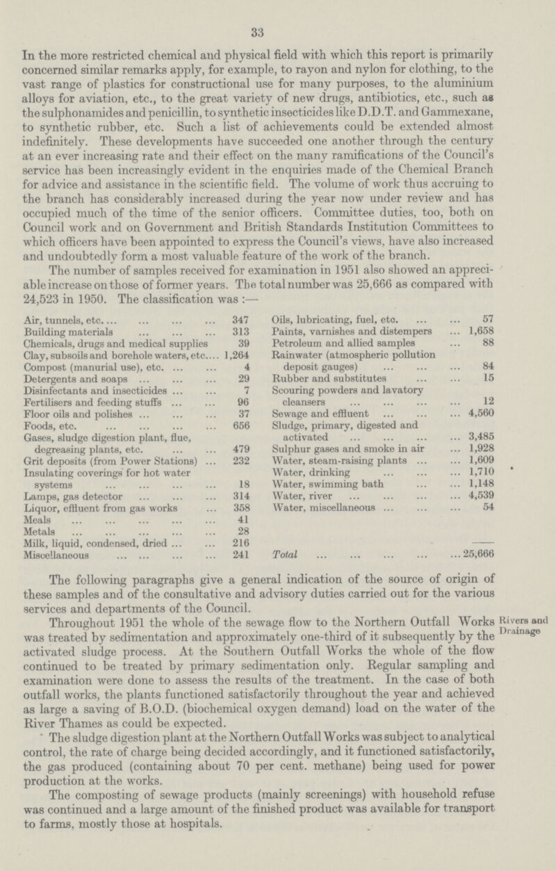 33 In the more restricted chemical and physical field with which this report is primarily concerned similar remarks apply, for example, to rayon and nylon for clothing, to the vast range of plastics for constructional use for many purposes, to the aluminium alloys for aviation, etc., to the great variety of new drugs, antibiotics, etc., such as the sulphonamides and penicillin, to synthetic insecticides like D.D.T. and Gammexane, to synthetic rubber, etc. Such a list of achievements could be extended almost indefinitely. These developments have succeeded one another through the century at an ever increasing rate and their effect on the many ramifications of the Council's service has been increasingly evident in the enquiries made of the Chemical Branch for advice and assistance in the scientific field. The volume of work thus accruing to the branch has considerably increased during the year now under review and has occupied much of the time of the senior officers. Committee duties, too, both on Council work and on Government and British Standards Institution Committees to which officers have been appointed to express the Council's views, have also increased and undoubtedly form a most valuable feature of the work of the branch. The number of samples received for examination in 1951 also showed an appreci able increase on those of former years. The total number was 25,666 as compared with 24,523 in 1950. The classification was:— Air, tunnels, etc. 347 Building materials 313 Chemicals, drugs and medical supplies 39 Clay, subsoils and borehole waters, etc. 1,264 Compost (manurial use), etc. 4 Detergents and soaps 29 Disinfectants and insecticides 7 Fertilisers and feeding stuffs 96 Floor oils and polishes 37 Foods, etc. 656 Gases, sludge digestion plant, flue, degreasing plants, etc. 479 Grit deposits (from Power Stations) 232 Insulating coverings for hot water systems 18 Lamps, gas detector 314 Liquor, effluent from gas works 358 Meals 41 Metals 28 Milk, liquid, condensed, dried 216 Miscellaneous 241 Oils, lubricating, fuel, etc. 57 Paints, varnishes and distempers 1,658 Petroleum and allied samples 88 Rainwater (atmospheric pollution deposit gauges) 84 Rubber and substitutes 15 Scouring powders and lavatory cleansers 12 Sewage and effluent 4,560 Sludge, primary, digested and activated 3,485 Sulphur gases and smoke in air 1,928 Water, steam-raising plants 1,609 Water, drinking 1,710 Water, swimming bath 1,148 Water, river 4,539 Water, miscellaneous 54 Total 25,666 The following paragraphs give a general indication of the source of origin of these samples and of the consultative and advisory duties carried out for the various services and departments of the Council. Rivers and Drainage Throughout 1951 the whole of the sewage flow to the Northern Outfall Works was treated by sedimentation and approximately one-third of it subsequently by the activated sludge process. At the Southern Outfall Works the whole of the flow continued to be treated by primary sedimentation only. Regular sampling and examination were done to assess the results of the treatment. In the case of both outfall works, the plants functioned satisfactorily throughout the year and achieved as large a saving of B.O.D. (biochemical oxygen demand) load on the water of the River Thames as could be expected. The sludge digestion plant at the N orthern Outfall W orks was sub j ect to analytical control, the rate of charge being decided accordingly, and it functioned satisfactorily, the gas produced (containing about 70 per cent. methane) being used for power production at the works. The composting of sewage products (mainly screenings) with household refuse was continued and a large amount of the finished product was available for transport to farms, mostly those at hospitals.