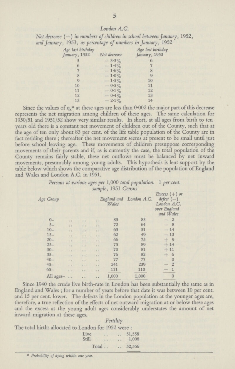 5 London A.C. Net decrease (—) in numbers of children in school between January, 1952, and January, 1953, as percentage of numbers in January, 1952 Age last birthday January, 1952 Net decrease Age last birthday January, 1953 5 - 3.3% 6 6 - 1.4% 7 7 - 1.6% 8 8 - 1.o% 9 9 - 1.5% 10 10 - 0.5% 11 11 - 0.1% 12 12 - 0.4% 13 13 - 2.1% 14 Since the values of qx* at these ages are less than 0.002 the major part of this decrease represents the net migration among children of these ages. The same calculation for 1950/51 and 1951/52 show very similar results. In short, at all ages from birth to ten years old there is a constant net movement of children out of the County, such that at the age of ten only about 83 per cent. of the life table population of the County are in fact residing there; thereafter the net movement seems at present to be small until just before school leaving age. These movements of children presuppose corresponding movements of their parents and if, as is currently the case, the total population of the County remains fairly stable, these net outflows must be balanced by net inward movements, presumably among young adults. This hypothesis is lent support by the table below which shows the comparative age distribution of the population of England and Wales and London A.C. in 1951. Persons at various ages per 1,000 total population. 1 per cent. sample, 1951 Census Age Group England and Wales London A.C. Excess (+) or defect (—) London A.C. over England and Wales 0- 85 83 - 2 5- 72 64 - 8 10- 65 51 -14 15- 62 49 - 13 20- 66 75 + 9 25- 75 89 + 14 30- 70 81 + 11 35- 76 82 + 6 40- 77 77 - 0 45- 241 239 - 2 65- 111 110 - 1 All ages- 1,000 1,000 0 Since 1940 the crude live birth-rate in London has been substantially the same as in England and Wales; for a number of years before that date it was between 10 per cent. and 15 per cent. lower. The defects in the London population at the younger ages are, therefore, a true reflection of the effects of net outward migration at or below these ages and the excess at the young adult ages considerably understates the amount of net inward migration at these ages. Fertility The total births allocated to London for 1952 were : Live 51,558 Still 1,008 Total 52,566 * Probability of dying within one year.