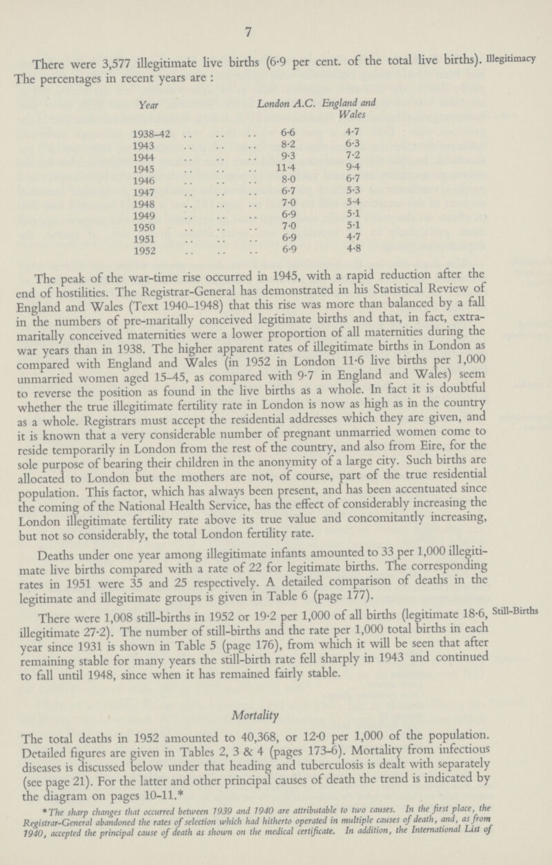 7 There were 3,577 illegitimate live births (6.9 per cent. of the total live births). Illegitimacy The percentages in recent years are : Year London A.C. England and Wales 1938-42 6.6 4.7 1943 8.2 6.3 1944 9.3 7.2 1945 11.4 9.4 1946 8.0 6.7 1947 6.7 5.3 1948 7.0 5.4 1949 6.9 5.1 1950 7.0 5.1 1951 6.9 4.7 1952 6.9 4.8 The peak of the war-time rise occurred in 1945, with a rapid reduction after the end of hostilities. The Registrar-General has demonstrated in his Statistical Review of England and Wales (Text 1940-1948) that this rise was more than balanced by a fall in the numbers of pre-maritally conceived legitimate births and that, in fact, extra maritally conceived maternities were a lower proportion of all maternities during the war years than in 1938. The higher apparent rates of illegitimate births in London as compared with England and Wales (in 1952 in London 11.6 live births per 1,000 unmarried women aged 15-45, as compared with 9.7 in England and Wales) seem to reverse the position as found in the live births as a whole. In fact it is doubtful whether the true illegitimate fertility rate in London is now as high as in the country as a whole. Registrars must accept the residential addresses which they are given, and it is known that a very considerable number of pregnant unmarried women come to reside temporarily in London from the rest of the country, and also from Eire, for the sole purpose of bearing their children in the anonymity of a large city. Such births are allocated to London but the mothers are not, of course, part of the true residential population. This factor, which has always been present, and has been accentuated since the coming of the National Health Service, has the effect of considerably increasing the London illegitimate fertility rate above its true value and concomitantly increasing, but not so considerably, the total London fertility rate. Deaths under one year among illegitimate infants amounted to 33 per 1,000 illegiti mate live births compared with a rate of 22 for legitimate births. The corresponding rates in 1951 were 35 and 25 respectively. A detailed comparison of deaths in the legitimate and illegitimate groups is given in Table 6 (page 177). Still-Births There were 1,008 still-births in 1952 or 19.2 per 1,000 of all births (legitimate 18.6, illegitimate 27.2). The number of still-births and the rate per 1,000 total births in each year since 1931 is shown in Table 5 (page 176), from which it will be seen that after remaining stable for many years the still-birth rate fell sharply in 1943 and continued to fall until 1948, since when it has remained fairly stable. Mortality The total deaths in 1952 amounted to 40,368, or 12.0 per 1,000 of the population. Detailed figures are given in Tables 2, 30 & 4 (pages 173-6). Mortality from infectious diseases is discussed below under that heading and tuberculosis is dealt with separately (see page 21). For the latter and other principal causes of death the trend is indicated by the diagram on pages 10-11.* *The sharp changes that occurred between 1939 and 1940 are attributable to two causes. In the first place, the Registrar-General abandoned the rates of selection which had hitherto operated in multiple causes of death, and, as from 1940, accepted the principal cause of death as shown on the medical certificate. In addition, the International List of