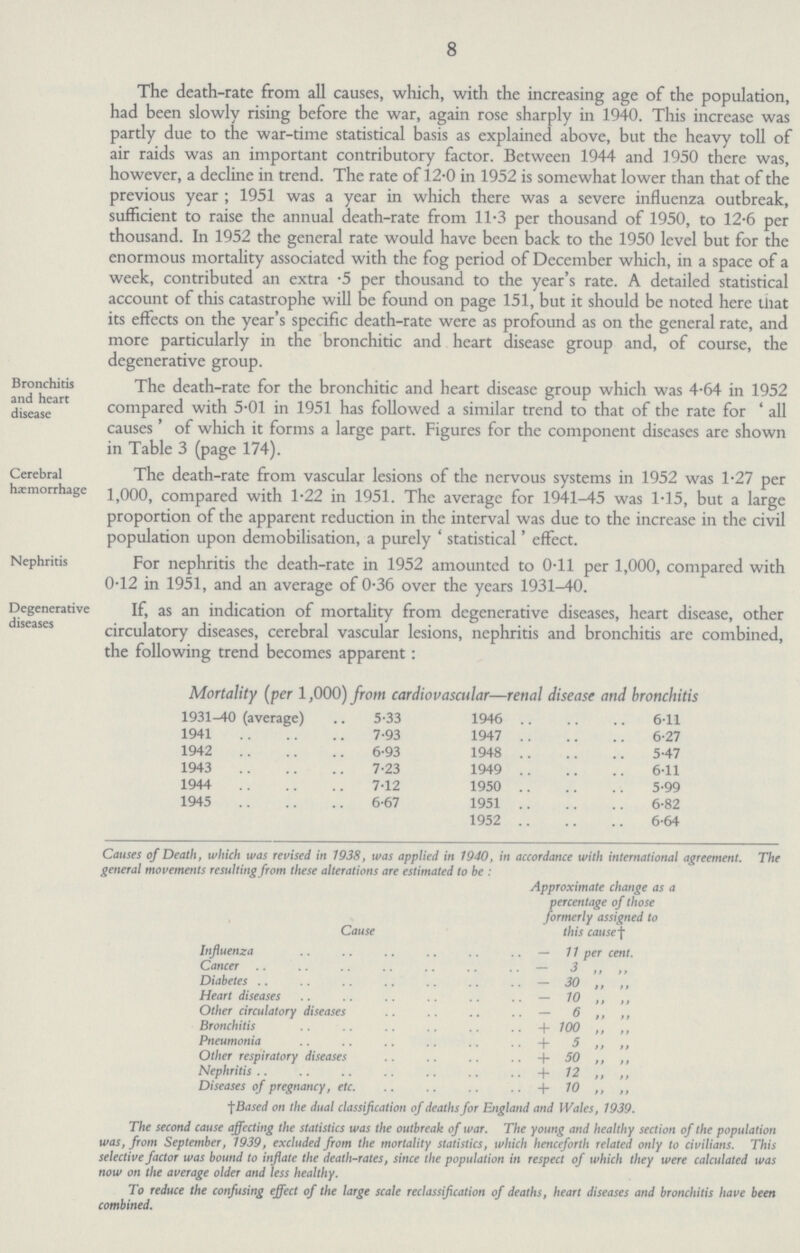 8 The death-rate from all causes, which, with the increasing age of the population, had been slowly rising before the war, again rose sharply in 1940. This increase was partly due to the war-time statistical basis as explained above, but the heavy toll of air raids was an important contributory factor. Between 1944 and 1950 there was, however, a decline in trend. The rate of 12.0 in 1952 is somewhat lower than that of the previous year; 1951 was a year in which there was a severe influenza outbreak, sufficient to raise the annual death-rate from 11.3 per thousand of 1950, to 12.6 per thousand. In 1952 the general rate would have been back to the 1950 level but for the enormous mortality associated with the fog period of December which, in a space of a week, contributed an extra .5 per thousand to the year's rate. A detailed statistical account of this catastrophe will be found on page 151, but it should be noted here that its effects on the year's specific death-rate were as profound as on the general rate, and more particularly in the bronchitic and heart disease group and, of course, the degenerative group. Bronchitis and heart disease The death-rate for the bronchitic and heart disease group which was 4.64 in 1952 compared with 5.01 in 1951 has followed a similar trend to that of the rate for 'all causes' of which it forms a large part. Figures for the component diseases are shown in Table 3 (page 174). Cerebral hšmorrhage The death-rate from vascular lesions of the nervous systems in 1952 was 1.27 per 1,000, compared with 1.22 in 1951. The average for 1941-45 was 1.15, but a large proportion of the apparent reduction in the interval was due to the increase in the civil population upon demobilisation, a purely ' statistical' effect. Nephritis For nephritis the death-rate in 1952 amounted to 0.11 per 1,000, compared with 0.12 in 1951, and an average of 0.36 over the years 1931-40. Degenerative diseases If, as an indication of mortality from degenerative diseases, heart disease, other circulatory diseases, cerebral vascular lesions, nephritis and bronchitis are combined, the following trend becomes apparent: Mortality (per 1,000) from cardiovascular—renal disease and bronchitis 1931-40 (average) 5.33 1946 6.11 1941 7.93 1947 6.27 1942 6.93 1948 5.47 1943 7.23 1949 6.11 1944 7.12 1950 5.99 1945 6.67 1951 6.82 1952 6.64 Causes of Death, which was revised in 1938, was applied in 1940, in accordance with international agreement. The general movements resulting from these alterations are estimated to be : Cause Approximate change as a percentage of those formerly assigned to this caused Influenza — 11 per cent. Cancer — 3 „ „ Diabetes — 30 ,, ,, Heart diseases — 10 ,, ,, Other circulatory diseases — 6 „ „ Bronchitis + 100 „ „ Pneumonia + 5 ,, tt Other respiratory diseases + 50 „ „ Nephritis + 12 „ „ Diseases of pregnancy, etc. + 10 ,, ,, † Based on the dual classification of deaths for England and Wales, 1939. The second cause affecting the statistics was the outbreak of war. The young and healthy section of the population was, from September, 1939, excluded from the mortality statistics, which henceforth related only to civilians. This selective factor was bound to inflate the death-rates, since the population in respect of which they were calculated was now on the average older and less healthy. To reduce the confusing effect of the large scale reclassification of deaths, heart diseases and bronchitis have been combined.