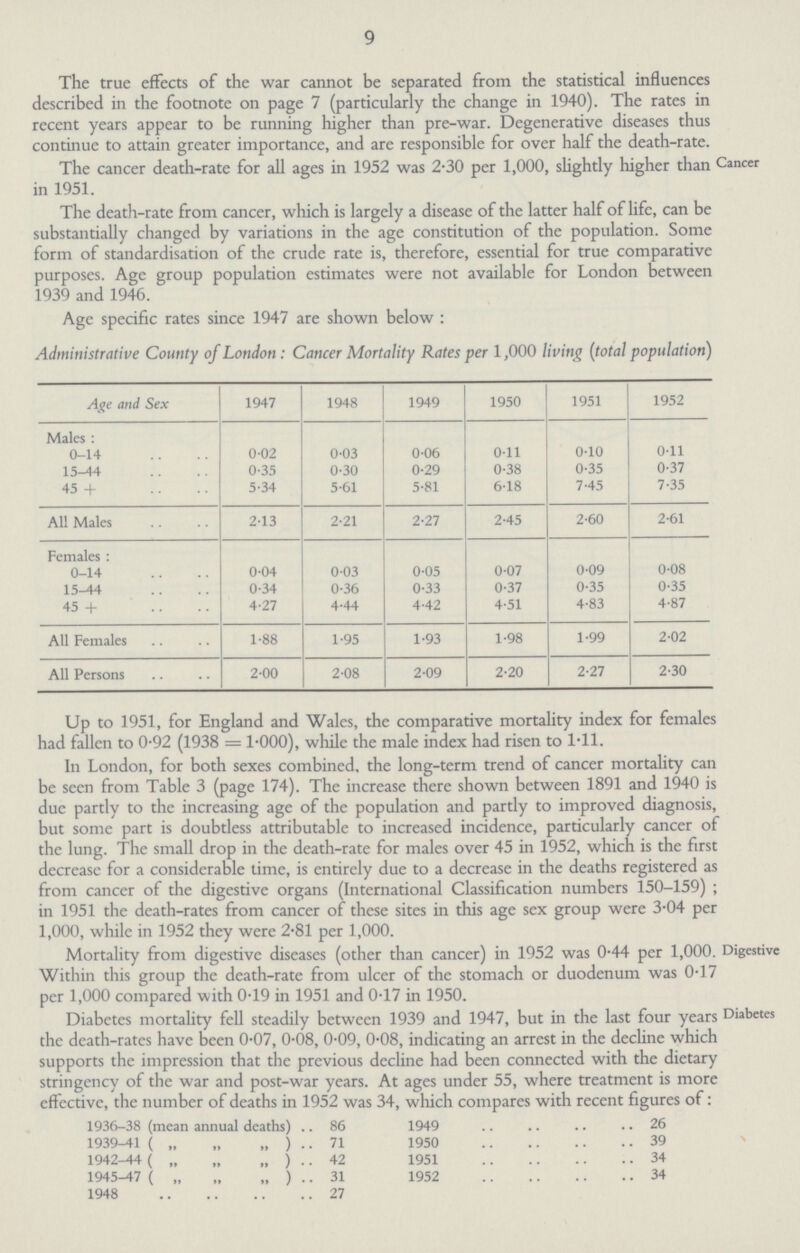 9 The true effects of the war cannot be separated from the statistical influences described in the footnote on page 7 (particularly the change in 1940). The rates in recent years appear to be running higher than pre-war. Degenerative diseases thus continue to attain greater importance, and are responsible for over half the death-rate. The cancer death-rate for all ages in 1952 was 2.30 per 1,000, slightly higher than in 1951. Cancer The death-rate from cancer, which is largely a disease of the latter half of life, can be substantially changed by variations in the age constitution of the population. Some form of standardisation of the crude rate is, therefore, essential for true comparative purposes. Age group population estimates were not available for London between 1939 and 1946. Age specific rates since 1947 are shown below: Administrative County of London: Cancer Mortality Rates per 1,000 living (total population) Age and Sex 1947 1948 1949 1950 1951 1952 Males : 0-14 0.02 0.03 0.06 0.11 0.10 0.11 15—44 0.35 0.30 0.29 0.38 0.35 0.37 45 + 5.34 5.61 5.81 618 7.45 7.35 All Males 2.13 2.21 2.27 2.45 2.60 2.61 Females : 0-14 0.04 0.03 0.05 0.07 0.09 0.08 15-44 0.34 0.36 0.33 0.37 0.35 0.35 45 + 4.27 4.44 4.42 4.51 4.83 4.87 AU Females 1.88 1.95 1.93 1.98 1.99 2.02 All Persons 2.00 2.08 2.09 2.20 2.27 2.30 Up to 1951, for England and Wales, the comparative mortality index for females had fallen to 0.92 (1938 = 1.000), while the male index had risen to 1.11. In London, for both sexes combined, the long-term trend of cancer mortality can be seen from Table 3 (page 174). The increase there shown between 1891 and 1940 is due partly to the increasing age of the population and partly to improved diagnosis, but some part is doubtless attributable to increased incidence, particularly cancer of the lung. The small drop in the death-rate for males over 45 in 1952, which is the first decrease for a considerable time, is entirely due to a decrease in the deaths registered as from cancer of the digestive organs (International Classification numbers 150-159) ; in 1951 the death-rates from cancer of these sites in this age sex group were 3.04 per 1,000, while in 1952 they were 2.81 per 1,000. Digestive Mortality from digestive diseases (other than cancer) in 1952 was 0.44 per 1,000. Within this group the death-rate from ulcer of the stomach or duodenum was 0.17 per 1,000 compared with 0.19 in 1951 and 0.17 in 1950. Diabetes Diabetes mortality fell steadily between 1939 and 1947, but in the last four years the death-rates have been 0.07, 0.08, 0.09, 008, indicating an arrest in the decline which supports the impression that the previous decline had been connected with the dietary stringency of the war and post-war years. At ages under 55, where treatment is more effective, the number of deaths in 1952 was 34, which compares with recent figures of: 1936-38 (mean annual deaths) 86 1939-41 ( ,, ,, ,, ) 71 1942-44 (,, ,, ,, ) 42 1945-47 (,, ,, ,, ) 31 1948 27 1949 26 1950 39 1951 34 1952 34