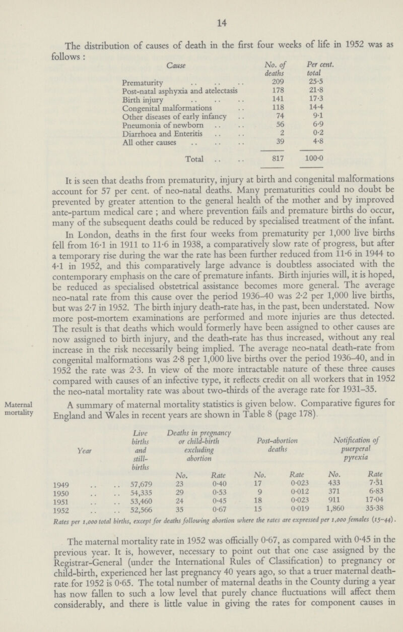14 The distribution of causes of death in the first four weeks of life in 1952 was as follows : Cause No. of deaths Per cent, total Prematurity 209 25.5 Post-natal asphyxia and atelectasis 178 21.8 Birth injury 141 17.3 Congenital malformations 118 14.4 Other diseases of early infancy 74 9.1 Pneumonia of newborn 56 6.9 Diarrhoea and Enteritis 2 0.2 All other causes 39 4.8 Total 817 100.0 It is seen that deaths from prematurity, injury at birth and congenital malformations account for 57 per cent. of neo-natal deaths. Many prematurities could no doubt be prevented by greater attention to the general health of the mother and by improved ante-partum medical care; and where prevention fails and premature births do occur, many of the subsequent deaths could be reduced by specialised treatment of the infant. In London, deaths in the first four weeks from prematurity per 1,000 live births fell from 16.1 in 1911 to 11.6 in 1938, a comparatively slow rate of progress, but after a temporary rise during the war the rate has been further reduced from 11.6 in 1944 to 4.1 in 1952, and this comparatively large advance is doubtless associated with the contemporary emphasis on the care of premature infants. Birth injuries will, it is hoped, be reduced as specialised obstetrical assistance becomes more general. The average neo-natal rate from this cause over the period 1936-40 was 2.2 per 1,000 live births, but was 2.7 in 1952. The birth injury death-rate has, in the past, been understated. Now more post-mortem examinations are performed and more injuries are thus detected. The result is that deaths which would formerly have been assigned to other causes are now assigned to birth injury, and the death-rate has thus increased, without any real increase in the risk necessarily being implied. The average neo-natal death-rate from congenital malformations was 2.8 per 1,000 live births over the period 1936-40, and in 1952 the rate was 2.3. In view of the more intractable nature of these three causes compared with causes of an infective type, it reflects credit on all workers that in 1952 the neo-natal mortality rate was about two-thirds of the average rate for 1931-35. Maternal mortality A summary of maternal mortality statistics is given below. Comparative figures for England and Wales in recent years are shown in Table 8 (page 178). Year Live births and still births Deaths in pregnancy or child-birth excluding abortion Post-abortion deaths Notification of puerperal pyrexia No. Rate No. Rate No. Rate 1949 57,679 23 0.40 17 0.023 433 7.51 1950 54,335 29 0.53 9 0.012 371 6.83 1951 53,460 24 0.45 18 0.023 911 17.04 1952 52,566 35 0.67 15 0.019 1,860 35.38 Rales per 1,000 total births, except for deaths following abortion where the rates are expressed per 1,000 females {15-44) . The maternal mortality rate in 1952 was officially 0.67, as compared with 0.45 in the previous year. It is, however, necessary to point out that one case assigned by the Registrar-General (under the International Rules of Classification) to pregnancy or child-birth, experienced her last pregnancy 40 years ago, so that a truer maternal death rate for 1952 is 0.65. The total number of maternal deaths in the County during a year has now fallen to such a low level that purely chance fluctuations will affect them considerably, and there is little value in giving the rates for component causes in