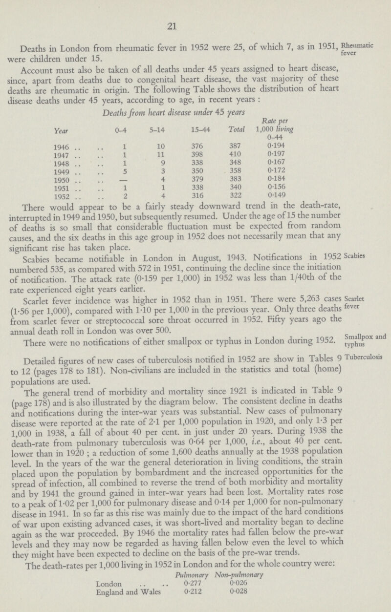 21 Deaths in London from rheumatic fever in 1952 were 25, of which 7, as in 1951, were children under 15. Rheumatic fever Account must also be taken of all deaths under 45 years assigned to heart disease, since, apart from deaths due to congenital heart disease, the vast majority of these deaths are rheumatic in origin. The following Table shows the distribution of heart disease deaths under 45 years, according to age, in recent years : Deaths from heart disease under 45 years Year 0-4 5-14 15-44 Total Rate per 1,000 living
0.44 1946 1 10 376 387 0.194 1947 1 11 398 410 0.197 1948 1 9 338 348 0.167 1949 5 3 350 358 0.172 1950 — 4 379 383 0.184 1951 1 1 338 340 0.156 1952 2 4 316 322 0.149 There would appear to be a fairly steady downward trend in the death-rate, interrupted in 1949 and 1950, but subsequently resumed. Under the age of 15 the number of deaths is so small that considerable fluctuation must be expected from random causes, and the six deaths in this age group in 1952 does not necessarily mean that any significant rise has taken place. Scabies Scabies became notifiable in London in August, 1943. Notifications in 1952 numbered 535, as compared with 572 in 1951, continuing the decline since the initiation of notification. The attack rate (0.159 per 1,000) in 1952 was less than l/40th of the rate experienced eight years earlier. Scarlet fever incidence was higher in 1952 than in 1951. There were 5,263 cases (1.56 per 1,000), compared with 1.10 per 1,000 in the previous year. Only three deaths from scarlet fever or streptococcal sore throat occurred in 1952. Fifty years ago the annual death roll in London was over 500. Scarlet fever There were no notifications of either smallpox or typhus in London during 1952. Smallpox and typhus Detailed figures of new cases of tuberculosis notified in 1952 are show in Tables 9 to 12 (pages 178 to 181). Non-civilians are included in the statistics and total (home) populations are used. fuberculosis The general trend of morbidity and mortality since 1921 is indicated in Table 9 (page 178) and is also illustrated by the diagram below. The consistent decline in deaths and notifications during the inter-war years was substantial. New cases of pulmonary disease were reported at the rate of 2-1 per 1,000 population in 1920, and only 1-3 per 1,000 in 1938, a fall of about 40 per cent, in just under 20 years. During 1938 the death-rate from pulmonary tuberculosis was 0-64 per 1,000, i.e., about 40 per cent, lower than in 1920 ; a reduction of some 1,600 deaths annually at the 1938 population level. In the years of the war the general deterioration in living conditions, the strain placed upon the population by bombardment and the increased opportunities for the spread of infection, all combined to reverse the trend of both morbidity and mortality and by 1941 the ground gained in inter-war years had been lost. Mortality rates rose to a peak of 1-02 per 1,000 for pulmonary disease and 0-14 per 1,000 for non-pulmonary disease in 1941. In so far as this rise was mainly due to the impact of the hard conditions of war upon existing advanced cases, it was short-lived and mortality began to decline again as the war proceeded. By 1946 the mortality rates had fallen below the pre-war levels and they may now be regarded as having fallen below even the level to which thev might have been expected to decline on the basis of the pre-war trends. The death-rates per 1,000 living in 1952 in London and for the whole country were: London Pulmonary 0-277 Non-pulmonary 0-026 England and Wales 0-212 0-028