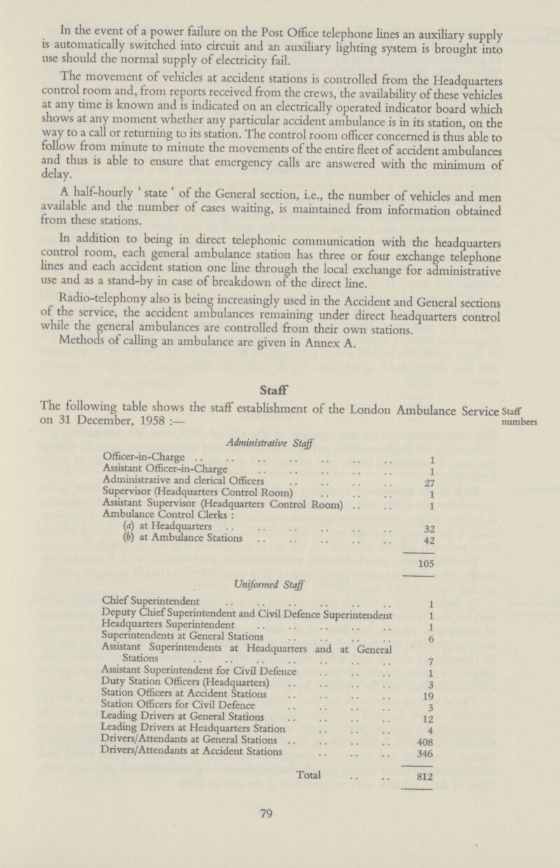 In the event of a power failure on the Post Office telephone lines an auxiliary supply is automatically switched into circuit and an auxiliary lighting system is brought into use should the normal supply of electricity fail. The movement of vehicles at accident stations is controlled from the Headquarters control room and, from reports received from the crews, the availability of these vehicles at any time is known and is indicated on an electrically operated indicator board which shows at any moment whether any particular accident ambulance is in its station, on the way to a call or returning to its station. The control room officer concerned is thus able to follow from minute to minute the movements of the entire fleet of accident ambulances and thus is able to ensure that emergency calls are answered with the minimum of delay. A half-hourly ' state ' of the General section, i.e., the number of vehicles and men available and the number of cases waiting, is maintained from information obtained from these stations. In addition to being in direct telephonic communication with the headquarters control room, each general ambulance station has three or four exchange telephone lines and each accident station one line through the local exchange for administrative use and as a stand-by in case of breakdown of the direct line. Radio-telephony also is being increasingly used in the Accident and General sections of the service, the accident ambulances remaining under direct headquarters control while the general ambulances are controlled from their own stations. Methods of calling an ambulance are given in Annex A. Staff The following table shows the staff establishment of the London Ambulance Service Staff on 31 December, 1958 numbers Administrative Staff Officer-in-Charge 1 Assistant Officer-in-Charge 1 Administrative and clerical Officers 27 Supervisor (Headquarters Control Room) 1 Assistant Supervisor (Headquarters Control Room) X Ambulance Control Clerks : (a) at Headquarters 32 (b) at Ambulance Stations 42 105 Uniformed Staff Chief Superintendent 1 Deputy Chief Superintendent and Civil Defence Superintendent 1 Headquarters Superintendent 1 Superintendents at General Stations 6 Assistant Superintendents at Headquarters and at General Stations 7 Assistant Superintendent for Civil Defence 1 Duty Station Officers (Headquarters) 3 Station Officers at Accident Stations 19 Station Officers for Civil Defence 3 Leading Drivers at General Stations 12 Leading Drivers at Headquarters Station 4 Drivers/Attendants at General Stations 408 Drivers/Attendants at Accident Stations 346 Total 812 79