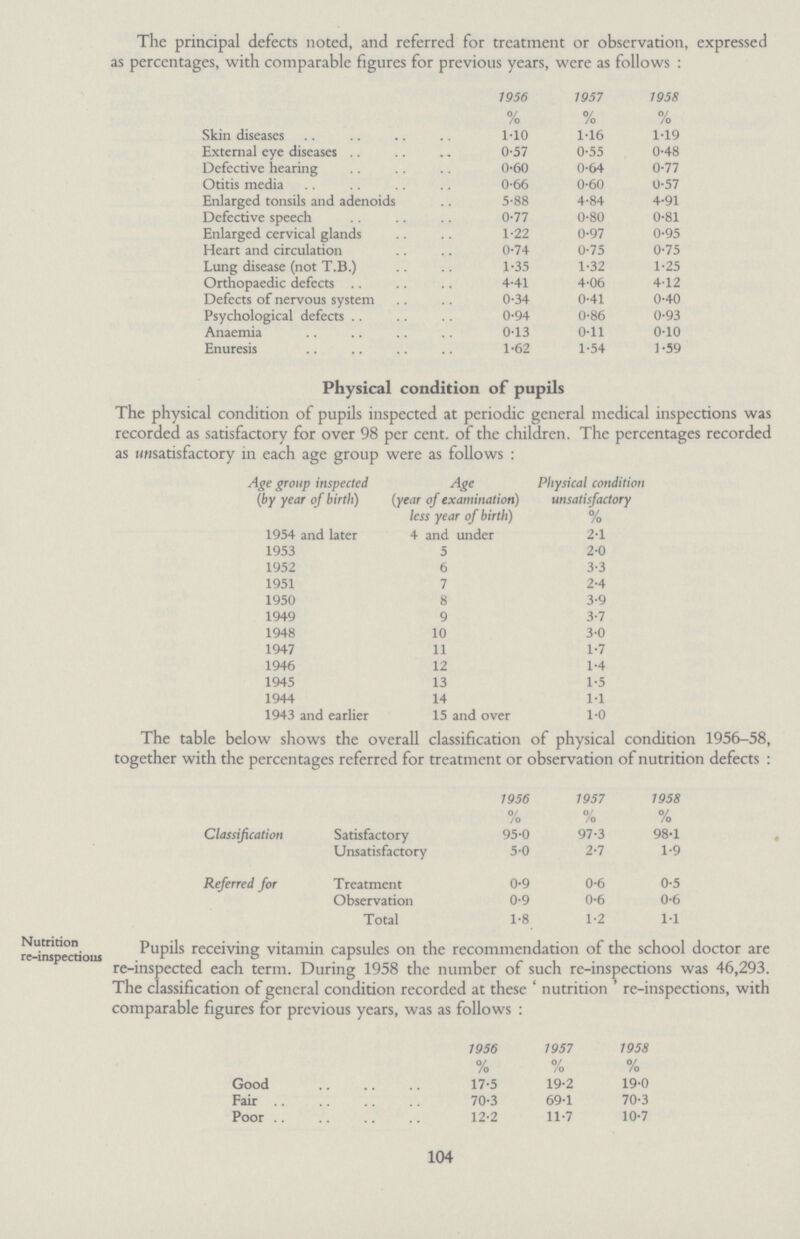 The principal defects noted, and referred for treatment or observation, expressed as percentages, with comparable figures for previous years, were as follows: 1956 % 1957 % 1958 % Skin diseases 1.10 1.16 1.19 External eye diseases 0.57 0.55 0.48 Defective hearing 0.60 0.64 0.77 Otitis media 0.66 0.60 0.57 Enlarged tonsils and adenoids 5.88 4.84 4.91 Defective speech 0.77 0.80 0.81 Enlarged cervical glands 1.22 0.97 0.95 Heart and circulation 0.74 0.75 0.75 Lung disease (not T.B.) 1.35 1.32 1.25 Orthopaedic defects 4.41 4.06 4.12 Defects of nervous system 0.34 0.41 0.40 Psychological defects 0.94 0.86 0.93 Anaemia 0.13 0.11 0.10 Enuresis 1.62 1.54 1.59 Physical condition of pupils The physical condition of pupils inspected at periodic general medical inspections was recorded as satisfactory for over 98 per cent. of the children. The percentages recorded as unsatisfactory in each age group were as follows: Age group inspected (by year of birth) Age (year of examination) less year of birth) Physical condition unsatisfactory % 1954 and later 4 and under 2.1 1953 5 2.0 1952 6 3.3 1951 7 2.4 1950 8 3.9 1949 9 3.7 1948 10 3.0 1947 11 1.7 1946 12 1.4 1945 13 1.5 1944 14 1.1 1943 and earlier 15 and over 1.0 The table below shows the overall classification of physical condition 1956-58, together with the percentages referred for treatment or observation of nutrition defects : 1956 % 1957 % 1958 % Classification Satisfactory 95.0 97.3 98.1 Unsatisfactory 5.0 2.7 1.9 Referred for Treatment 0.9 0.6 0.5 Observation 0.9 0.6 0.6 Total 1.8 1.2 1.1 Nutrition re-inspectious Pupils receiving vitamin capsules on the recommendation of the school doctor are re-inspected each term. During 1958 the number of such re-inspections was 46,293. The classification of general condition recorded at these 'nutrition' re-inspections, with comparable figures for previous years, was as follows: 1956 % 1957 % 1958 % Good 17.5 19.2 19.0 Fair 70.3 69.1 70.3 Poor 12.2 11.7 10.7 104