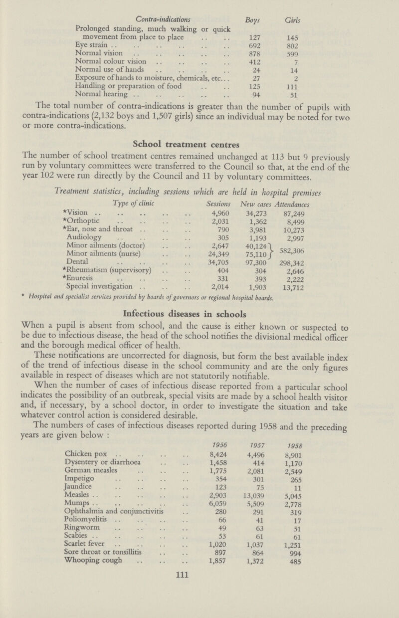 Contra-indications Boys Girls Prolonged standing, much walking or quick movement from place to place 127 145 Eye strain 692 802 Normal vision 878 599 Normal colour vision 412 7 Normal use of hands 24 14 Exposure of hands to moisture, chemicals, etc. 27 2 Handling or preparation of food 125 111 Normal hearing 94 51 The total number of contra-indications is greater than the number of pupils with contra-indications (2,132 boys and 1,507 girls) since an individual may be noted for two or more contra-indications. School treatment centres The number of school treatment centres remained unchanged at 113 but 9 previously run by voluntary committees were transferred to the Council so that, at the end of the year 102 were run directly by the Council and 11 by voluntary committees. Treatment statistics, including sessions which are held in hospital premise: Type o f clinic Sessions New cases Attendances *Vision 4,960 34,273 87,249 *Orthoptic 2,031 1,362 8,499 *Ear, nose and throat 790 3,981 10,273 Audiology 305 1,193 2,997 Minor ailments (doctor) 2,647 40,124 582,306 Minor ailments (nurse) 24,349 75,110 Dental 34,705 97,300 298,342 *Rheumatism (supervisory) 404 304 2,646 *Enuresis 331 393 2,222 Special investigation 2,014 1,903 13,712 * Hospital and specialist services provided by boards of governors or regional hospital boards. Infectious diseases in schools When a pupil is absent from school, and the cause is either known or suspected to be due to infectious disease, the head of the school notifies the divisional medical officer and the borough medical officer of health. These notifications are uncorrected for diagnosis, but form the best available index of the trend of infectious disease in the school community and are the only figures available in respect of diseases which are not statutorily notifiable. When the number of cases of infectious disease reported from a particular school indicates the possibility of an outbreak, special visits are made by a school health visitor and, if necessary, by a school doctor, in order to investigate the situation and take whatever control action is considered desirable. The numbers of cases of infectious diseases reported during 1958 and the preceding years are given below: 1956 1957 1958 Chicken pox 8,424 4,496 8,901 Dysentery or diarrhoea 1,458 414 1,170 German measles 1,775 2,081 2,549 Impetigo 354 301 265 Jaundice 123 75 11 Measles 2,903 13,039 5,045 Mumps 6,059 5,509 2,778 Ophthalmia and conjunctivitis 280 291 319 Poliomyelitis 66 41 17 Ringworm 49 63 51 Scabies 53 61 61 Scarlet fever 1,020 1,037 1,251 Sore throat or tonsillitis 897 864 994 Whooping cough 1,857 1,372 485 111