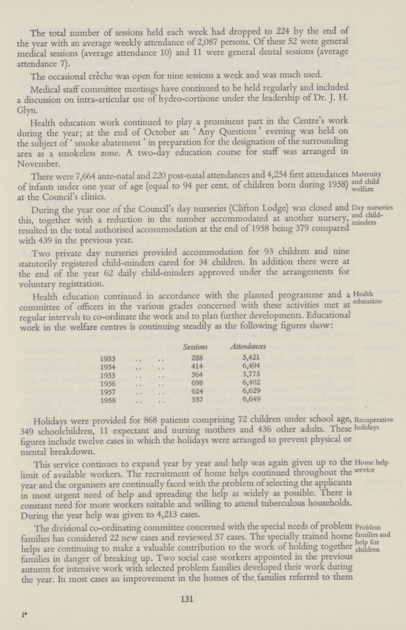 The total number of sessions held each week had dropped to 224 by the end of the year with an average weekly attendance of 2,087 persons. Of these 52 were general medical sessions (average attendance 10) and 11 were general dental sessions (average attendance 7). The occasional creche was open for nine sessions a week and was much used. Medical staff committee meetings have continued to be held regularly and included a discussion on intra-articular use of hydro-cortisone under the leadership of Dr. J. H. Glyn. Health education work continued to play a prominent part in the Centre's work during the year; at the end of October an 'Any Questions' evening was held on the subject of' smoke abatement' in preparation for the designation of the surrounding area as a smokeless zone. A two-day education course for staff was arranged in November. Maternity and child welfare There were 7,664 ante-natal and 220 post-natal attendances and 4,254 first attendances of infants under one year of age (equal to 94 per cent. of children born during 1958) at the Council's clinics. Day nurseries and child minders During the year one of the Council's day nurseries (Clifton Lodge) was closed and this, together with a reduction in the number accommodated at another nursery, resulted in the total authorised accommodation at the end of 1958 being 379 compared with 439 in the previous year. Two private day nurseries provided accommodation for 93 children and nine statutorily registered child-minders cared for 34 children. In addition there were at the end of the year 62 daily child-minders approved under the arrangements for voluntary registration. Health education Health education continued in accordance with the planned programme and a committee of officers in the various grades concerned with these activities met at regular intervals to co-ordinate the work and to plan further developments. Educational work in the welfare centres is continuing steadily as the following figures show: Sessions Attendances 1953 288 5,421 1954 414 6,494 1955 564 5,775 1956 698 6,402 1957 624 6,629 1958 557 6,649 Recuperative holidays Holidays were provided for 868 patients comprising 72 children under school age, 349 schoolchildren, 11 expectant and nursing mothers and 436 other adults. These figures include twelve cases in which the holidays were arranged to prevent physical or mental breakdown. Home help service This service continues to expand year by year and help was again given up to the limit of available workers. The recruitment of home helps continued throughout the year and the organisers are continually faced with the problem of selecting the applicants in most urgent need of help and spreading the help as widely as possible. There is constant need for more workers suitable and willing to attend tuberculous households. During the year help was given to 4,213 cases. Problem families and help for children The divisional co-ordinating committee concerned with the special needs of problem families has considered 22 new cases and reviewed 57 cases. The specially trained home helps are continuing to make a valuable contribution to the work of holding together families in danger of breaking up. Two social case workers appointed in the previous autumn for intensive work with selected problem families developed their work during the year. In most cases an improvement in the homes of the families referred to them 131 I*