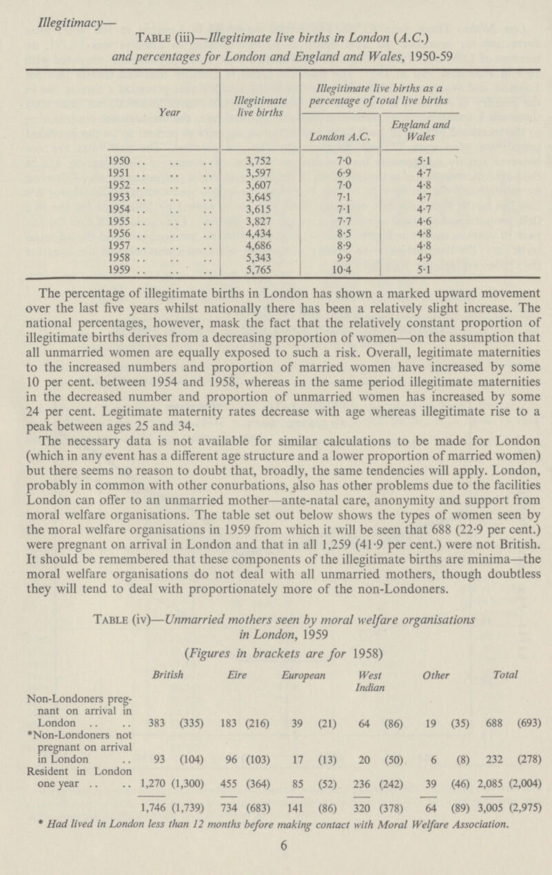Illegitimacy— Table (iii)—Illegitimate live births in London (A.C.) and percentages for London and England and Wales, 1950-59 Year Illegitimate live births Illegitimate live births as a percentage of total live births London A.C. England and Wales 1950 3,752 7.0 5.1 1951 3,597 6.9 4.7 1952 3,607 7.0 4.8 1953 3,645 7.1 4.7 1954 3,615 7.1 4.7 1955 3,827 7.7 4.6 1956 4,434 8.5 4.8 1957 4,686 8.9 4.8 1958 5,343 9.9 4.9 1959 5,765 10.4 5.1 The percentage of illegitimate Diruis in mnuon nas snown a marKeu upwaru movemeui over the last five years whilst nationally there has been a relatively slight increase. The national percentages, however, mask the fact that the relatively constant proportion of illegitimate births derives from a decreasing proportion of women—on the assumption that all unmarried women are equally exposed to such a risk. Overall, legitimate maternities to the increased numbers and proportion of married women have increased by some 10 per cent, between 1954 and 1958, whereas in the same period illegitimate maternities in the decreased number and proportion of unmarried women has increased by some 24 per cent. Legitimate maternity rates decrease with age whereas illegitimate rise to a peak between ages 25 and 34. The necessary data is not available for similar calculations to be made for London (which in any event has a different age structure and a lower proportion of married women) but there seems no reason to doubt that, broadly, the same tendencies will apply. London, probably in common with other conurbations, also has other problems due to the facilities London can offer to an unmarried mother—ante-natal care, anonymity and support from moral welfare organisations. The table set out below shows the types of women seen by the moral welfare organisations in 1959 from which it will be seen that 688 (22.9 per cent.) were pregnant on arrival in London and that in all 1,259 (41.9 per cent.) were not British. It should be remembered that these components of the illegitimate births are minima—the moral welfare organisations do not deal with all unmarried mothers, though doubtless they will tend to deal with proportionately more of the non-Londoners. Table (iv)—Unmarried mothers seen by moral welfare organisations in London, 1959 (Figures in brackets are for 1958) British Eire European West Indian Other Total Non-Londoners preg nant on arrival in London 383(335) 183(216) 39(21) 64(86) 19(35) 688(693) *Non-Londoners not pregnant on arrival in London 93(104) 96(103) 17(13) 20(50) 6(8) 232(278) Resident in London one year 1,270(1,300) 455(364) 85(52) 236(242) 39(46) 2,085(2,004) 1,746(1,739) 734(683) 141(86) 320(378) 64(89) 3,005(2,975) *Had lived in London less than 12 months before making contact with Moral Welfare Association. 6