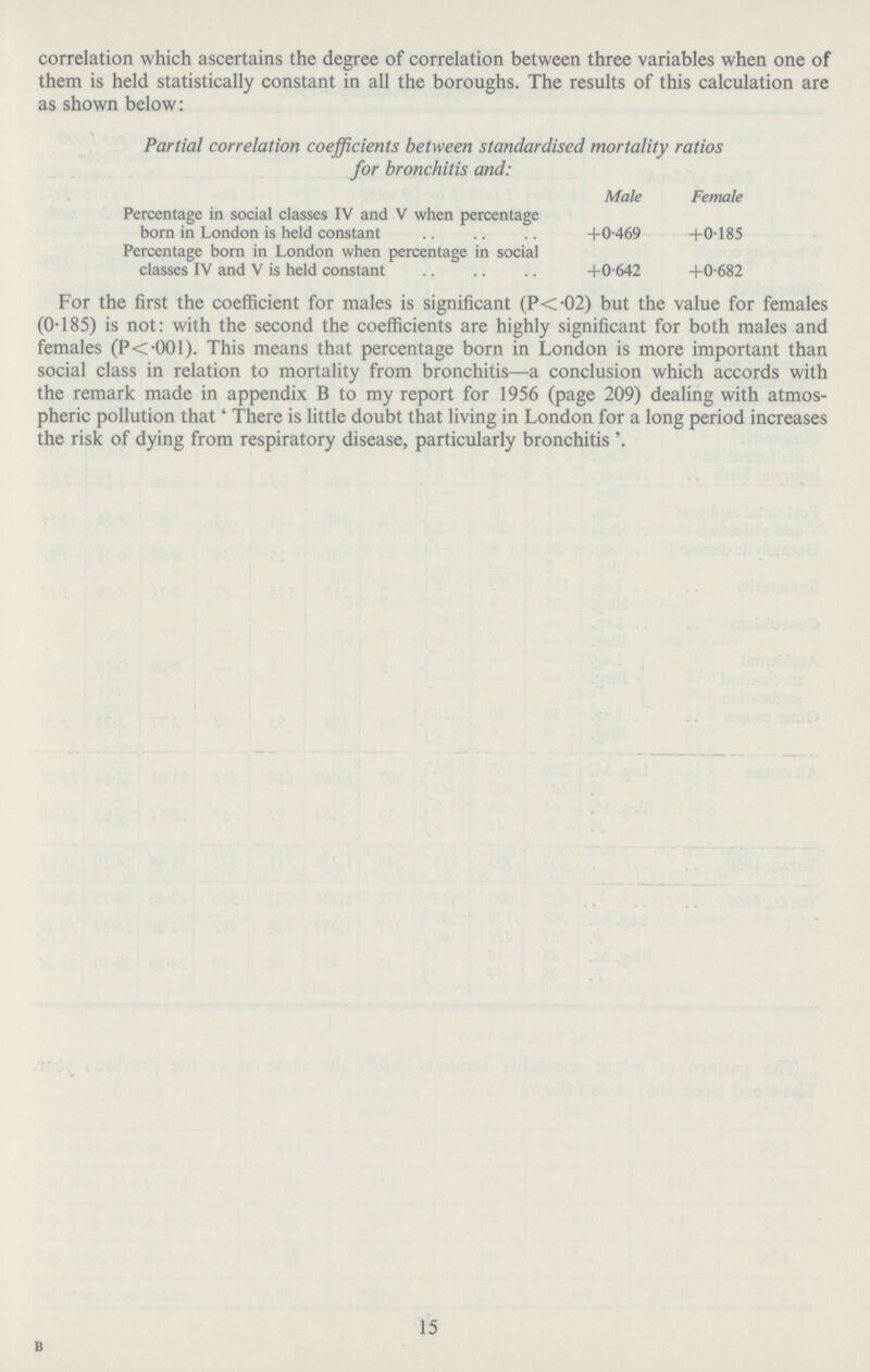 correlation which ascertains the degree of correlation between three variables when one of them is held statistically constant in all the boroughs. The results of this calculation are as shown below: Partial correlation coefficients between standardised mortality ratios for bronchitis and: Male Female Percentage in social classes IV and V when percentage born in London is held constant +0.469 +0.185 Percentage born in London when percentage in social classes IV and V is held constant +0.642 +0.682 For the first the coefficient for males is significant (P<.02) but the value for females (0.185) is not: with the second the coefficients are highly significant for both males and females (P<.001). This means that percentage born in London is more important than social class in relation to mortality from bronchitis—a conclusion which accords with the remark made in appendix B to my report for 1956 (page 209) dealing with atmos pheric pollution that' There is little doubt that living in London for a long period increases the risk of dying from respiratory disease, particularly bronchitis B 15