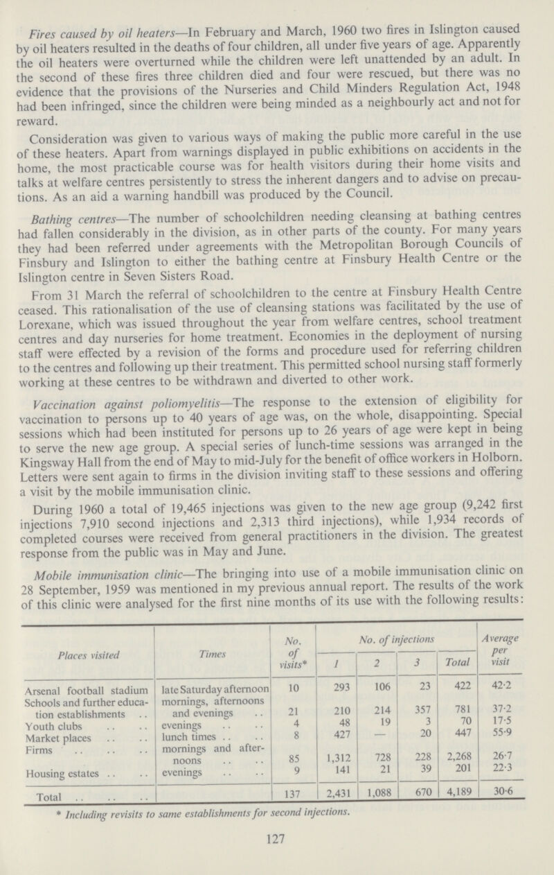 Fires caused by oil heaters—In February and March, 1960 two fires in Islington caused by oil heaters resulted in the deaths of four children, all under five years of age. Apparently the oil heaters were overturned while the children were left unattended by an adult. In the second of these fires three children died and four were rescued, but there was no evidence that the provisions of the Nurseries and Child Minders Regulation Act, 1948 had been infringed, since the children were being minded as a neighbourly act and not for reward. Consideration was given to various ways of making the public more careful in the use of these heaters. Apart from warnings displayed in public exhibitions on accidents in the home, the most practicable course was for health visitors during their home visits and talks at welfare centres persistently to stress the inherent dangers and to advise on precau tions. As an aid a warning handbill was produced by the Council. Bathing centres—The number of schoolchildren needing cleansing at bathing centres had fallen considerably in the division, as in other parts of the county. For many years they had been referred under agreements with the Metropolitan Borough Councils of Finsbury and Islington to either the bathing centre at Finsbury Health Centre or the Islington centre in Seven Sisters Road. From 31 March the referral of schoolchildren to the centre at Finsbury Health Centre ceased. This rationalisation of the use of cleansing stations was facilitated by the use of Lorexane, which was issued throughout the year from welfare centres, school treatment centres and day nurseries for home treatment. Economies in the deployment of nursing staff were effected by a revision of the forms and procedure used for referring children to the centres and following up their treatment. This permitted school nursing staff formerly working at these centres to be withdrawn and diverted to other work. Vaccination against poliomyelitis—The response to the extension of eligibility for vaccination to persons up to 40 years of age was, on the whole, disappointing. Special sessions which had been instituted for persons up to 26 years of age were kept in being to serve the new age group. A special series of lunch.time sessions was arranged in the Kingsway Hall from the end of May to mid.July for the benefit of office workers in Holborn. Letters were sent again to firms in the division inviting staff to these sessions and offering a visit by the mobile immunisation clinic. During 1960 a total of 19,465 injections was given to the new age group (9,242 first injections 7,910 second injections and 2,313 third injections), while 1,934 records of completed courses were received from general practitioners in the division. The greatest response from the public was in May and June. Mobile immunisation clinic—The bringing into use of a mobile immunisation clinic on 28 September, 1959 was mentioned in my previous annual report. The results of the work of this clinic were analysed for the first nine months of its use with the following results: Places visited Times No. °f visits* No. of injections A verage per visit 1 2 3 Total Arsenal football stadium late Saturday afternoon 10 293 106 23 422 42.2 Schools and further educa tion establishments mornings, afternoons and evenings 21 210 214 357 781 37.2 Youth clubs evenings 4 48 19 3 70 17.5 Market places lunch times 8 427 - 20 447 55.9 Firms mornings and after noons 85 1,312 728 228 2,268 26.7 Housing estates evenings 9 141 21 39 201 22.3 Total 137 2,431 1,088 670 4,189 30.6 * Including revisits to same establishments for second injections. 127