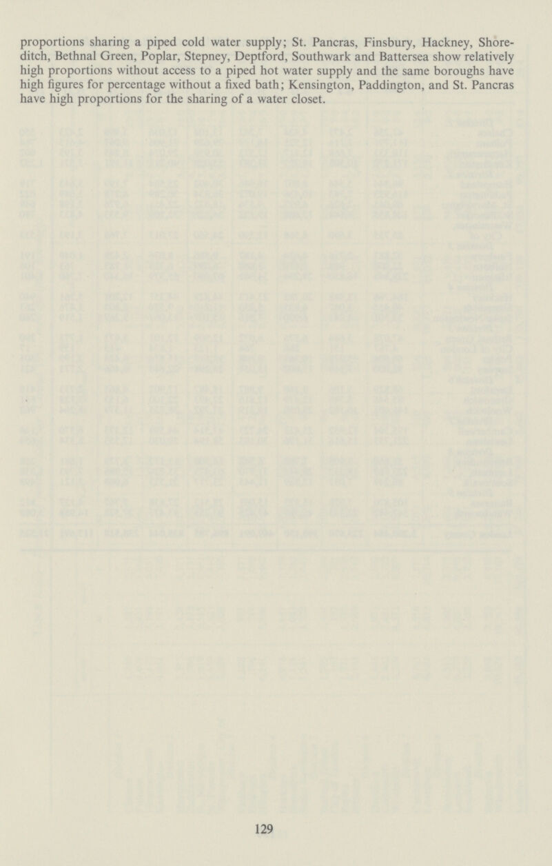 proportions sharing a piped cold water supply; St. Pancras, Finsbury, Hackney, Shore ditch, Bethnal Green, Poplar, Stepney, Deptford, Southwark and Battersea show relatively high proportions without access to a piped hot water supply and the same boroughs have high figures for percentage without a fixed bath; Kensington, Paddington, and St. Pancras have high proportions for the sharing of a water closet. 129