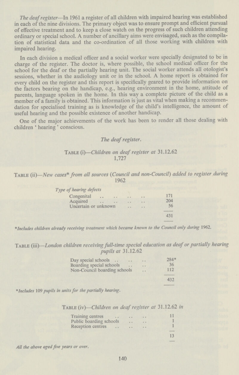 The deaf register—In 1961 a register of all children with impaired hearing was established in each of the nine divisions. The primary object was to ensure prompt and efficient pursual of effective treatment and to keep a close watch on the progress of such children attending ordinary or special school. A number of ancillary aims were envisaged, such as the compila tion of statistical data and the co-ordination of all those working with children with impaired hearing. In each division a medical officer and a social worker were specially designated to be in charge of the register. The doctor is, where possible, the school medical officer for the school for the deaf or the partially hearing unit. The social worker attends all otologist's sessions, whether in the audiology unit or in the school. A home report is obtained for every child on the register and this report is specifically geared to provide information on the factors bearing on the handicap, e.g., hearing environment in the home, attitude of parents, language spoken in the home. In this way a complete picture of the child as a member of a family is obtained. This information is just as vital when making a recommen dation for specialised training as is knowledge of the child's intelligence, the amount of useful hearing and the possible existence of another handicap. One of the major achievements of the work has been to render all those dealing with children 'hearing' conscious. The deaf register. Table (i)—Children on deaf register at 31.12.62 1,727 Table (ii)—New eases* from all sources (Council and non-Council) added to register during 1962 Type of hearing defects Congenital 171 Acquired 204 Uncertain or unknown 56 431 *Includes children already receiving treatment which became known to the Council only during 1962. Table (iii)—London children receiving full-time special education as deaf or partially hearing pupils at 31.12.62 Day special schools 284* Boarding special schools 36 Non-Council boarding schools 112 432 * Includes 109 pupils in units for the partially hearing. Table (iv)—Children on deaf register at 31.12.62 in Training centres 11 Public boarding schools 1 Reception centres 1 13 All the above aged five years or over. 140