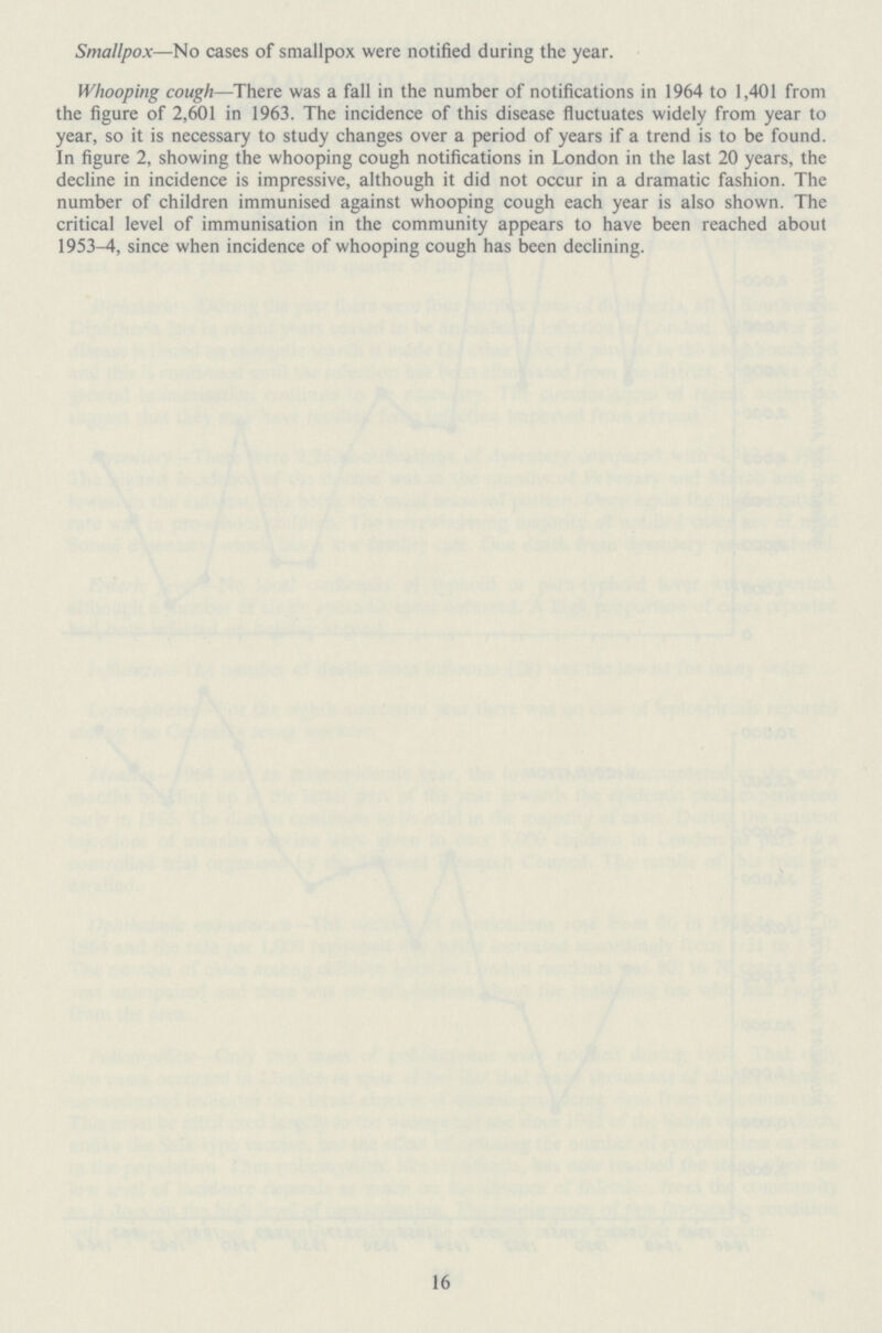 Smallpox—No cases of smallpox were notified during the year. Whooping cough—There was a fall in the number of notifications in 1964 to 1,401 from the figure of 2,601 in 1963. The incidence of this disease fluctuates widely from year to year, so it is necessary to study changes over a period of years if a trend is to be found. In figure 2, showing the whooping cough notifications in London in the last 20 years, the decline in incidence is impressive, although it did not occur in a dramatic fashion. The number of children immunised against whooping cough each year is also shown. The critical level of immunisation in the community appears to have been reached about 1953-4, since when incidence of whooping cough has been declining. 16