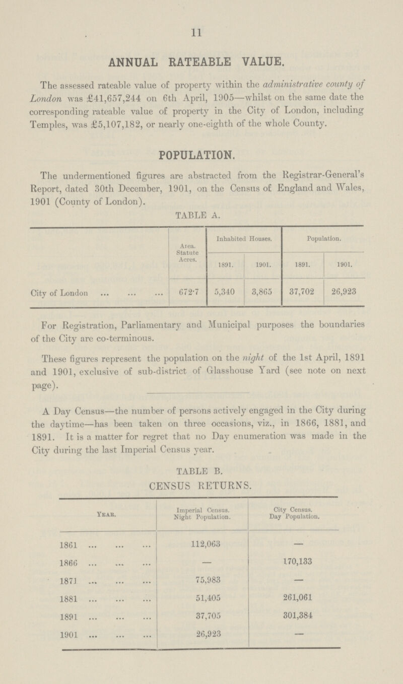 11 ANNUAL RATEABLE VALUE. The assessed rateable value of property within the administrative county of London was £41,657,244 on 6th April, 1905—whilst on the same date the corresponding rateable value of property in the City of London, including Temples, was £5,107,182, or nearly one-eighth of the whole County. POPULATION. The undermentioned figures are abstracted from the Registrar-General's Report, dated 30th December, 1901, on the Census of England and Wales, 1901 (County of London). TABLE A. Area. Statute Acres. Inhabited Houses. Population. 1891. 1901. 1891. 1901. City of London 672.7 5,340 3,865 37,702 26,923 For Registration, Parliamentary and Municipal purposes the boundaries of the City are co-terminous. These figures represent the population on the night of the 1st April, 1891 and 1901, exclusive of sub-district of Glasshouse Yard (see note on next page). A Day Census—the number of persons actively engaged in the City during the daytime—has been taken on three occasions, viz., in 1866, 1881, and 1891. It is a matter for regret that no Day enumeration was made in the City during the last Imperial Census year. TABLE B. CENSUS RETURNS. Year. Imperial Census. Night Population. City Census. Day Population. 1861 112,063 – 1866 – 170,133 1871 75,983 — 1881 51,405 261,061 1891 37,705 301,384 1901 26,923 —