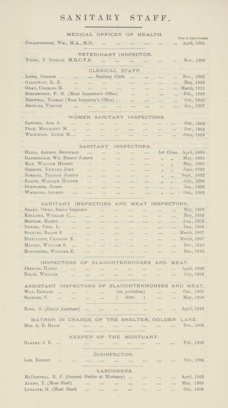 SANITARY STAFF. medical officer of health. Date of Appointment Collingridge, Wm., M.A., M.D. April, 1901 veterinary inspector. Young, T. Dunlop, M.R.C.V.S. Nov., 1909 clerical staff. Lowe, George Sanitary Clerk Nov., 1902 Galloway, R. E. May, 1905 Gray, Charles M. March, 1911 Stephenson, F. H. (Meat Inspector's Office) Feb., 1909 Bedwell, Norman (Meat Inspector's Office) Oct., 1910 Beckles, Virgine Jan., 1907 women sanitary inspectors. Safford, Ada J. Feb., 1902 Pole, Millicent M. Dec., 1904 Wilkinson, Annie M. June, 1909 sanitary inspectors. Hills, Arthur Reginald 1st Class, April, 1888 Gathercole, Wm. Henry Joseph „ ,, May, 1891 May, William Hussey „ „ May, 1891 Simmons, Edward John „ ,, June, 1892 Robbins, Francis Joseph „ ,, Sept., 1892 Ralph, William Holden „ „ July, 1898 Dunworth, James „ „ Jan., 1902 Wheaton, Arthur „ „ Oct., 1902 sanitary inspectors and meat inspectors. Sharp, Owen, Senior Inspector May, 1892 Kelland, William C. May, 1899 Mettam, Harry Aug., 1903 Davies, Thos. L. Dec., 1903 Stanley, Ralph S. March, 1907 Bintcliffe, Charles E. March, 1907 Matson, William S. Dec., 1910 Mitchener, William E. Dec., 1910 inspectors of slaughterhouses and meat. Jenkins, Harry April, 1896 Eglin, William July, 1896 assistant inspectors of slaughterhouses and meat. Way, Edward (on probation) Oct., 1907 Slatter, C. ( ditto ) May, 1908 King, G. (Junior Assistant) April, 1910 matron in charge of the shelter, golden lane. Mrs. A. R. Hills Dec., 1900 keeper of the mortuary. Oakley, J. E. Feb., 1909 disinfector. Lee, Robert Oct., 1894 labourers. McDonnell, R. J. (General Duties at Mortuary) April, 1903 Adams, T. (Meat Shed) May, 1905 Ludgate, G. (Meat Shed) Oct., 1906