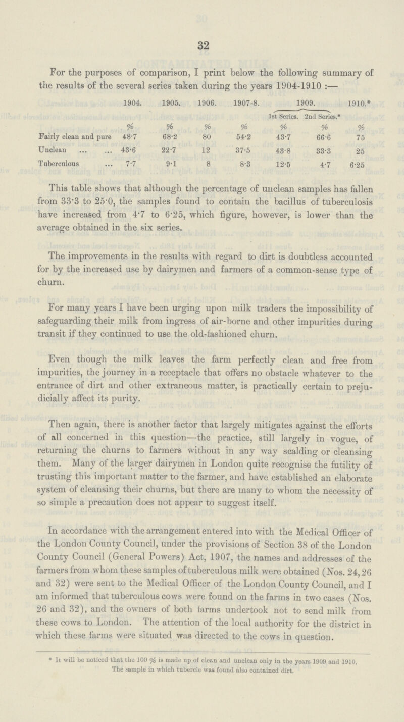 32 For the purposes of comparison, I print below the following summary of the results of the several series taken during the years 1904-1910:— 1904. 1905. 1906. 1907-8. 1909. 1910.* 1st Series. 2nd Series.* % % % % % % % Fairly clean and pure 48.7 68.2 80 54.2 43.7 66.6 75 Unclean 43.6 22.7 12 37.5 43.8 33.3 25 Tuberculous 7.7 9.1 8 8.3 12.5 4.7 6.25 This table shows that although the percentage of unclean samples has fallen from 33.3 to 25.0, the samples found to contain the bacillus of tuberculosis have increased from 4.7 to 6.25, which figure, however, is lower than the average obtained in the six series. The improvements in the results with regard to dirt is doubtless accounted for by the increased use by dairymen and farmers of a common-sense type of churn. For many years I have been urging upon milk traders the impossibility of safeguarding their milk from ingress of air-borne and other impurities during transit if they continued to use the old-fashioned churn. Even though the milk leaves the farm perfectly clean and free from impurities, the journey in a receptacle that offers no obstacle whatever to the entrance of dirt and other extraneous matter, is practically certain to preju dicially affect its purity. Then again, there is another factor that largely mitigates against the efforts of all concerned in this question—the practice, still largely in vogue, of returning the churns to farmers without in any way scalding or cleansing them. Many of the larger dairymen in London quite recognise the futility of trusting this important matter to the farmer, and have established an elaborate system of cleansing their churns, but there are many to whom the necessity of so simple a precaution does not appear to suggest itself. In accordance with the arrangement entered into with the Medical Officer of the London County Council, under the provisions of Section 38 of the London County Council (General Powers) Act, 1907, the names and addresses of the farmers from whom these samples of tuberculous milk were obtained (Nos. 24,26 and 32) were sent to the Medical Officer of the London County Council, and I am informed that tuberculous cows were found on the farms in two cases (Nos. 26 and 32), and the owners of both farms undertook not to send milk from these cows to London. The attention of the local authority for the district in which these farms were situated was directed to the cows in question. *It will be noticed that the 100% is made up of clean and unclean only in the years 1909 and 1910. The sample in which tubercle was found also contained dirt.