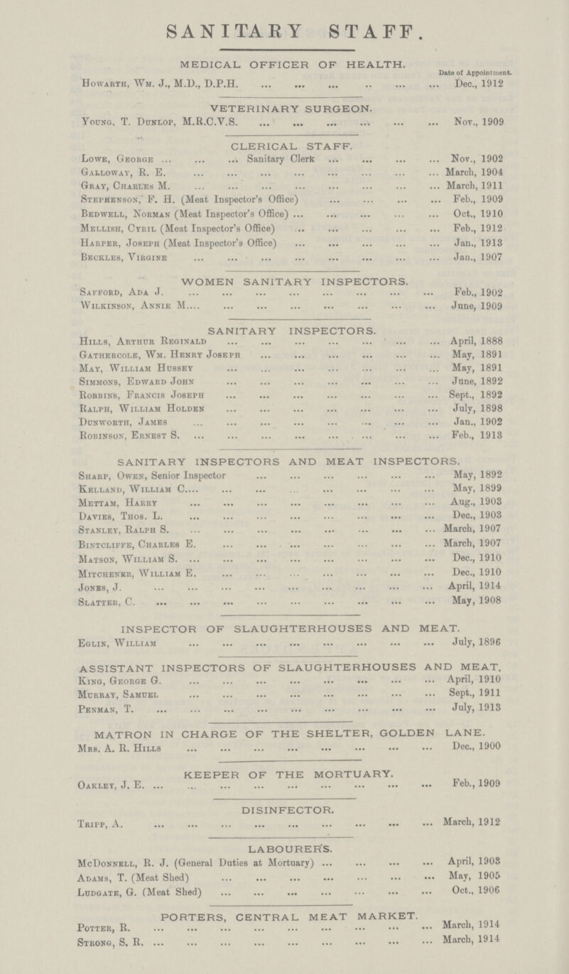 SANITAKY STAFF. MEDICAL OFFICER OF HEALTH. Date of Appointment. Howarth, Wm. J., M.D., D.P.H Dec., 1912 VETERINARY SURGEON. Young, T. Dunlop, M.R.C.V.S. Not., 1909 CLERICAL STAFF. Lowe, George Sanitary Clerrc Nov., 1902 Galloway, R. E March, 1904 Gray, Charles M. March, 1911 Stephenson,' F. H. (Meat Inspector's Office) Feb., 1909 Bedwell, Norman (Meat Inspector's Office) Oct., 1910 Mellish, Cyril (Meat Inspector's Office) Feb., 1912 Harper, Joseph (Meat Inspector's Office) Jan., 1913 Beckles, virgine Jan., 1907 WOMEN SANITARY INSPECTORS. Safford, Ada J. Feb., 1902 Wilkinson, Annie M June, 1909 SANITARY INSPECTORS. Hills, Arthur Reginald April, 1888 Gathercole, Wm. Henry Joseph May, 1891 May, William Hussey May, 1891 Simmons, Edward John June, 1892 Robbinb, Francis Joseph Sept., 1892 Ralph, William Holden July, 1898 Dunworth, James Jan., 1902 Robinson, Ernest S. Feb., 1913 SANITARY INSPECTORS AND MEAT INSPECTORS. Sharp, Owen, Senior Inspector May, 1892 Kelland, William C May, 1899 Mettam, Harry Aug., 1903 Davie6, Thos. L. Dec., 1903 Stanley, Ralph S. March, 1907 Bintcliffe, Charles E. March, 1907 Matson, William S. Dec., 1910 Mitchenicr, William E. Dec., 1910 Jones, J. April, 1914 Slatter, C. May, 1908 INSPECTOR OF SLAUGHTERHOUSES AND MEAT. Eglin, William July, 1896 ASSISTANT INSPECTORS OF SLAUGHTERHOUSES AND MEAT. King, George G. April, 1910 Murray, Samuel Sept., 1911 Penman, T. July, 1913 MATRON IN CHARGE OF THE SHELTER, GOLDEN LANE. Mrs. A. R. Hills Dec., 1900 KEEPER OF THE MORTUARY. Oakley, J. E Feb., 1909 DISINFECTOR. Tripp, A March, 1912 LABOURER'S. McDonnell, R. J. (General Duties at Mortuary) April, 1903 Adams, T. (Meat Shed) May, 1905 Ludgate, G. (Meat Shed) Oct., 1906 PORTERS, CENTRAL MEAT MARKET. Potter, R. March, 1J14 Strong, S. March, 1914