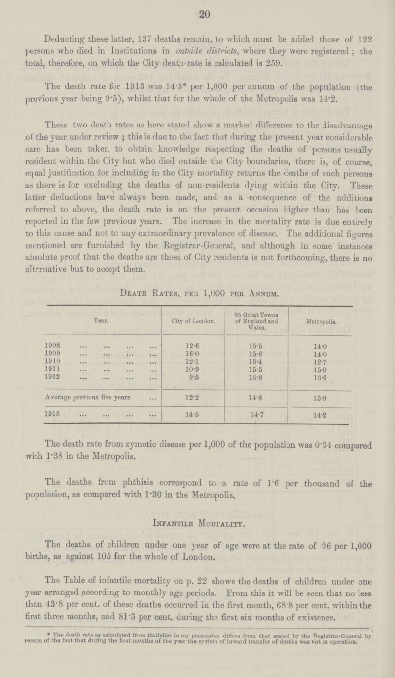 20 Deducting these latter, 137 deaths remain, to which must be added those of 122 persons who died in Institutions in outside districts, where they were registered ; the total, therefore, on which the City death-rate is calculated is 259. The death rate for 1913 was 14.5* per 1,000 per annum of the population (the previous year being 9*5), whilst that for the whole of the Metropolis was 14.2. These two death rates as here stated show a marked difference to the disadvantage of the year under review ; this is due to the fact that during the present year considerable care has been taken to obtain knowledge respecting the deaths of persons usually resident within the City but who died outside the City boundaries, there is, of course, equal justification for including in the City mortality returns the deaths of such persons as there is for excluding the deaths of non-residents dying within the City. These latter deductions have always been made, and as a consequence of the additions referred to above, the death rate is on the present occasion higher than has been reported in the few previous years. The increase in the mortality rate is due entirely to this cause and not tc any extraordinary prevalence of disease. The additional figures mentioned are furnished by the Registrar-General, and although in some instances absolute proof that the deaths are those of City residents is not forthcoming, there is no alternative but to accept them. Death Rates, per 1,000 per Annum. Year. City of London. 95 Great Towns of England and Wales. Metropolis. 1908 12.6 15.5 14.0 1909 16.0 15.6 14.0 1910 12.1 13.4 12.7 1911 10.9 15.5 15.0 1912 9.5 13.8 13.6 Average previons five years 12.2 14.8 13.9 1913 14.5 14.7 14.2 The death rate from zymotic disease per 1,000 of the population was 0.34 compared with 1.38 in the Metropolis. The deaths from phthisis correspond to a rate of 1.6 per thousand of the population, as compared with 1.30 in the Metropolis, Infantile Mortality. The deaths of children under one year of age were at the rate of 96 per 1,000 births, as against 105 for the whole of London. The Table of infantile mortality on p. 22 shows the deaths of children under one year arranged according to monthly age periods. From this it will be seen that no less than 43.8 per cent. of these deaths occurred in the first month, 68.8 per cent. within the first three months, and 81.3 per cent. during the first six months of existence. * The death rate as calculated from statistics in my possession differs from that stated by the Registrar-General by reason of the fact that during the first months of the year the system of inward transfer of deaths was not in operation.