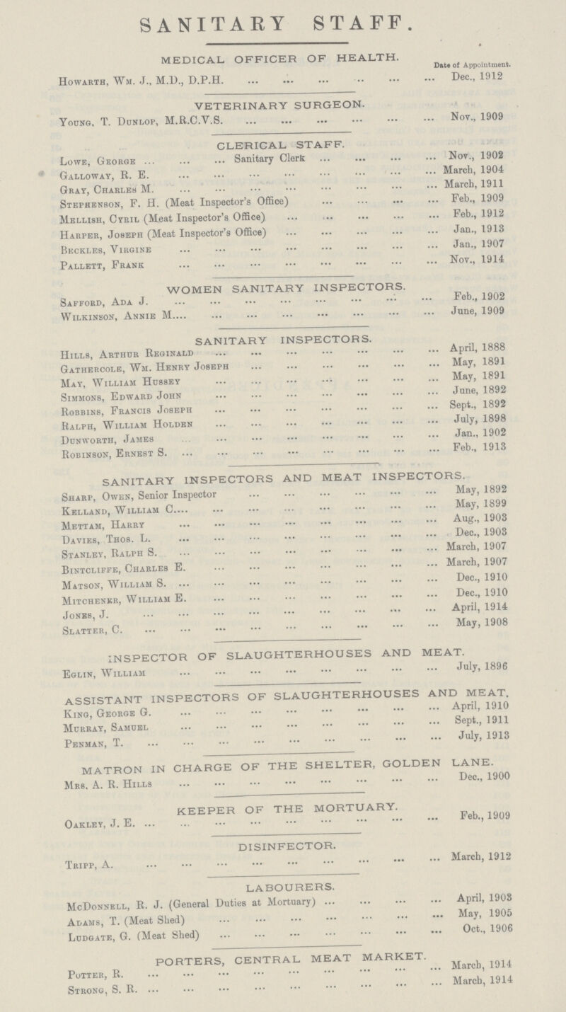 SANITARY STAFF. MEDICAL OFFICER OF HEALTH. Date of Appointment. Howarth, Wm. J., M.D., D.P.H Dec., 1912 VETERINARY SURGEON. Young, T. Dunlop, M.R.C.V.S Nov., 1909 CLERICAL STAFF. Lowe, George Sanitary Clerk Nov., 1902 Galloway, R. E. March, 1904 Gray, Charles M. March, 1911 Stephenson, F. H. (Meat Inspector's Office) Feb., 1909 Mellish, Cyril (Meat Inspector's Office) Feb., 1912 Harper, Joseph (Meat Inspector's Office) Jan., 1913 Bkckles, Virgine Jan., 1907 Pallett, Frank Nov., 1914 WOMEN SANITARY INSPECTORS. Safford, Ada J. Feb., 1902 Wilkinson, Annie M June, 1909 SANITARY INSPECTORS. Hills, Arthur Reginald April, 1888 Gathercole, Wm. Henry Joseph May, 1891 May, William Hussey May, 1891 Simmons, Edward John June, 1892 Robbins, Francis Joseph Sept., 1892 Ralph, William Holden July, 1898 Dunworth, James Jan., 1902 Robinson, Ernest S. Feb., 1913 SANITARY INSPECTORS AND MEAT INSPECTORS. Sharp, Owen, Senior Inspector May, 1892 Kelland, William C. May, 1899 Mettam, Harry Aug., 1903 Davies, Thos. L. Dec., 1903 Stanley, Ralph S. March, 1907 Bintcliffe, Charles E. March, 1907 Matson, William S. Dec., 1910 Mitchenicr, William E. Dec., 1910 Jones, J. April, 1914 Slatter, C. May, 1908 INSPECTOR OF SLAUGHTERHOUSES AND MEAT. Eglin, William July, 1896 ASSISTANT INSPECTORS OF SLAUGHTERHOUSES AND MEAT. King, George G. April, 1910 Murray, Samuel Sept., 1911 Penman, T. July, 1913 MATRON IN CHARGE OF THE SHELTER, GOLDEN LANE. Mrs. A. R. Hills Dec., 1900 KEEPER OF THE MORTUARY. Oakley, J. E. Feb., 1909 DISINFECTOR. Tripp, A. March, 1912 LABOURERS. McDonnell, R. J. (General Duties at Mortuary) April, 1903 Adams, T. (Meat Shed) May, 1905 Lcdgate, G. (Meat Shed) Oct., 1906 PORTERS, CENTRAL MEAT MARKET. Potter, March, 1914 Strong, S. R March, 1914