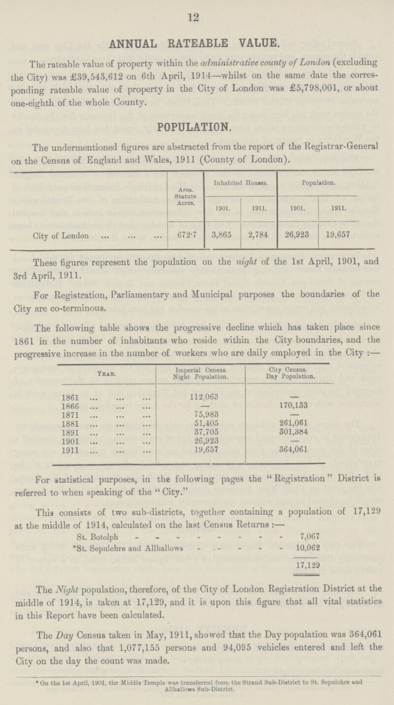 12 ANNUAL RATEABLE VALUE. The rateable value of property within the administrative county of London (excluding the City) was £39,543,612 on 6th April, 1914—whilst on the same date the corres ponding rateable value of property in the City of London was £5,798,001, or about one-eighth of the whole County. POPULATION. The undermentioned figures are abstracted from the report of the Registrar-General on the Census of England and Wales, 1911 (County of London). Area. Statute Acres. Inhabited Homes. Population. 1901. 1911. 1901. 1911. City of London 672.7 3,865 2,784 26,923 19,657 These figures represent the population on the night of the 1st April, 1901, and 3rd April, 1911. For Registration, Parliamentary and Municipal purposes the boundaries of the City are co-terminous. The following table shows the progressive decline which has taken place since 1861 in the number of inhabitants who reside within the City boundaries, and the progressive increase in the number of workers who are daily employed in the City:— Year. Imperial Census. Night Population. City Census. Day Population. 1861 112,063 - 1866 — 170,133 1871 75,983 — 1881 51,405 261,061 1891 37,705 301,584 1901 26,923 — 1911 19,657 364,061 For statistical purposes, in the following pages the Registration District is referred to when speaking of the City. This consists of two sub-districts, together containing a population of 17,129 at the middle of 1914, calculated on the last Census Returns:— St. Botolph 7,067 *St. Sepulchre and Allhallows 10,062 17,129 The Night population, therefore, of the City of London Registration District at the middle of 1914, is taken at 17,129, and it is upon this Bgure that all vital statistics in this Report have been calculated. The Day Census taken in May, 1911, showed that the Day population was 364,061 persons, and also that 1,077,155 persons and 94,095 vehicles entered and left the City on the day the count was made. * On the 1st April, 1901, the Middle Temple was transferred from the Strand Sub-District to St. Sepulchre and Allhallows Sub-District.