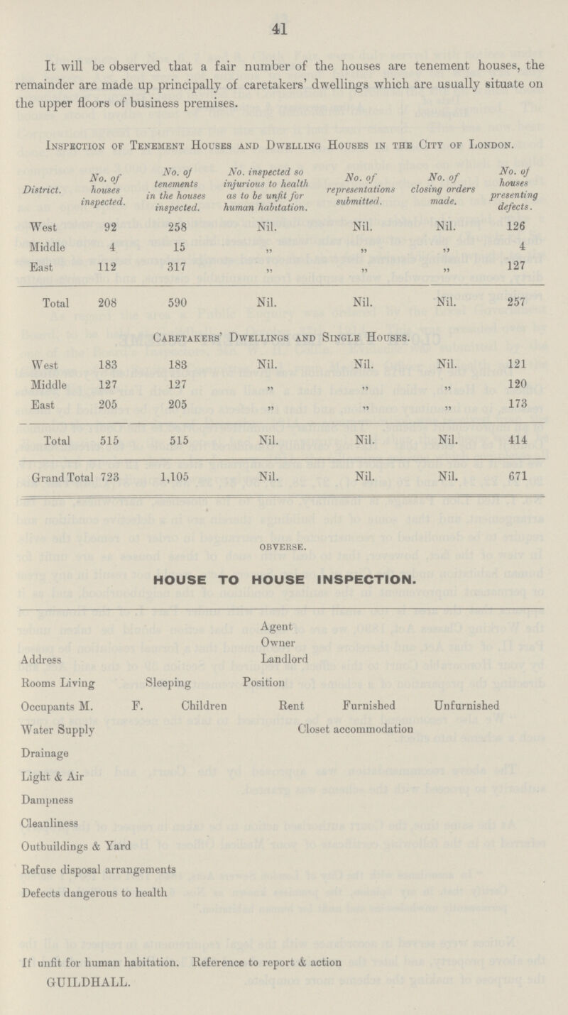 41 It will be observed that a fair number of the houses are tenement houses, the remainder are made up principally of caretakers' dwellings which are usually situate on the upper floors of business premises. Inspection of Tenement Houses and Dwelling Houses in the City of London. District. No. of houses inspected. No. of tenements in the houses inspected. No. inspected so injurious to health as to be unfit for human habitation. No. of representations submitted. No. of closing orders made. No. of houses presenting defects . West 92 258 Nil. Nil. Nil. 126 Middle 4 15 „ „ „ 4 East 112 317 „ „ „ 127 Total 208 590 Nil. Nil. Nil. 257 Caretakers' Dwellings and Single Houses. West 183 183 Nil. Nil. Nil. 121 Middle 127 127 „ „ „ 120 East 205 205 „ „ „ 173 Total 515 515 Nil. Nil. Nil. 414 Grand Total 723 1,105 Nil. Nil. Nil. 671 OBVERSE. HOUSE TO HOUSE INSPECTION. Agent Owner Address Landlord Rooms Living Sleeping Position Occupants M. F. Children Rent Furnished Unfurnished Water Supply Closet accommodation Drainage Light & Air Dampness Cleanliness Outbuildings & Yard Refuse disposal arrangements Defects dangerous to health If unfit for human habitation. Reference to report & action GUILDHALL.