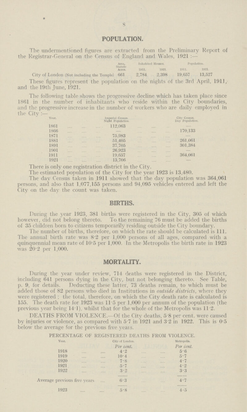 8 POPULATION. The undermentioned figures are extracted from the Preliminary Report of the Registrar-General on the Census of England and Wales, 1921:- Area, Inhabited Houses. Population. Statute Acres. 1911. 1921. 1911. 1921. City of London (Not including the Temple) 661 2,784 2,398 19,657 13,527 These figures represent the population on the nights of the 3rd April, 1911, and the 19th June, 1921. The following table shows the progressive decline which has taken place since 1861 in the number of inhabitants who reside within the City boundaries, and the progressive increase in the number of workers who are daily employed in the City:— Year. Imperial Census. Night Population. City Census. Day Population. 1861 112,063 - 1866 — 170,133 1871 75,983 — 1881 51,405 261,061 1891 37,705 301,384 1901 26,923 — 1911 19,657 364,061 1921 13,706 — There is only one registration district in the City. The estimated population of the City for the year 1923 is 13,480. The day Census taken in 1911 showed that the day population was 364,061 persons, and also that 1,077,155 persons and 94,095 vehicles entered and left the City on the day the count was taken. BIRTHS. During the year 1923, 381 births were registered in the City, 305 of which however, did not belong thereto. To the remaining 76 must be added the births of 35 children born to citizens temporarily residing outside the City boundary. The number of births, therefore, on which the rate should be calculated is 111. The annual birth rate was 8.2 per 1,000 persons of all ages, compared with a quinquennial mean rate of 10 5 per 1,000. In the Metropolis the birth rate in 1923 was 20.2 per 1,000. MORTALITY. During the year under review, 714 deaths were registered in the District, including 641 persons dying in the City, but not belonging thereto. See Table, p. 9, for details. Deducting these latter, 73 deaths remain, to which must be added those of 82 persons who died in Institutions in outside districts, where they were registered; the total, therefore, on which the City death rate is calculated is 155. The death rate for 1923 was 11.5 per 1,000 per annum of the population (the previous year being 14.1), whilst that for the whole of the Metropolis was 11.2. DEATHS FROM VIOLENCE.—Of the City deaths, 5.8 per cent. were caused by injuries or violence, as compared with 5.7 in 1921 and 3.2 in 1922. This is 0.5 below the average for the previous five years. PERCENTAGE OF REGISTERED DEATHS FROM VIOLENCE. Year. City of London. Metropolis. Per cent. Per cent. 1918 4.2 5.6 1919 10.4 5.7 1920 7.8 4.7 1921 5.7 4.2 1922 3.2 3.3 Average previous five years 6.3 4.7 1923 5.8 4.5