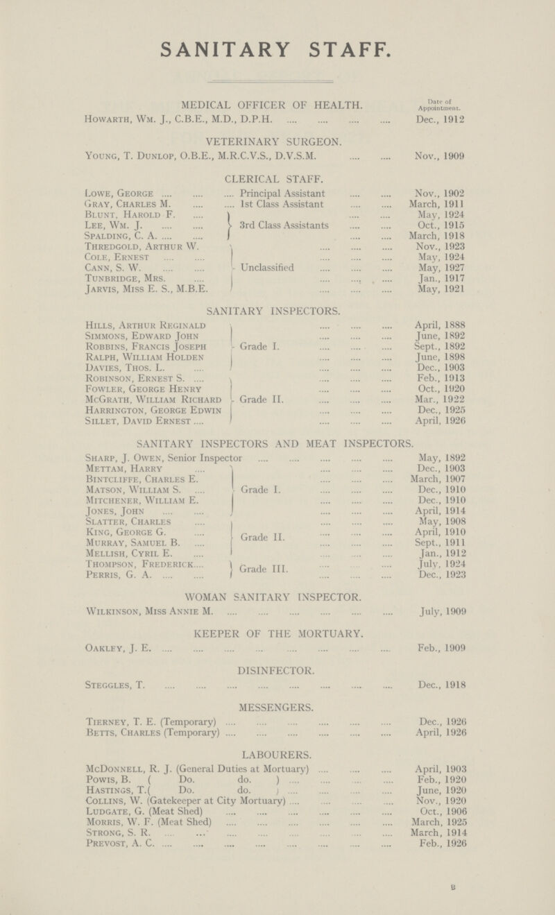 SANITARY STAFF. MEDICAL OFFICER OF HEALTH. Date of Appointment. Howarth, Wm. J., C.B.E., M.D., D.P.H Dec., 1912 VETERINARY SURGEON. Young, T. Dunlop, O.B.E., M.R.C.V.S., D.V.S.M. Nov., 1909 CLERICAL STAFF. Lowe, George Principal Assistant Nov., 1902 Gray, Charles M. 1st Class Assistant March, 1911 Blunt, Harold F ) May, 1924 Lee, Wm. J 3rd Class Assistants Oct., 1915 Spalding, C. A March, 1918 Thredgold, Arthur W. Nov., 1923 Cole, Ernest May, 1924 Cann, S. W Unclassified May, 1927 Tunbridge, Mrs. Jan., 1917 Jarvis, Miss E. S., M.B.E. May, 1921 SANITARY INSPECTORS. Hills, Arthur Reginald , April, 1888 Simmons, Edward John | June, 1892 Robbins, Francis Joseph - Grade I. Sept., 1892 Ralph, William Holden June, 1898 Davies, Thos. L. Dec., 1903 Robinson, Ernest S Feb., 1913 Fowler, George Henry Oct., 1920 McGrath, William Richard Grade II. Mar., 1922 Harrington, George Edwin j Dec., 1925 Sillet, David Ernest April, 1926 SANITARY INSPECTORS AND MEAT INSPECTORS. Sharp, J. Owen, Senior Inspector May, 1892 Mettam, Harry Dec., 1903 Bintcliffe, Charles E. March, 1907 Matson, William S ' Grade I. Dec., 1910 Mitchener, William E. I Dec., 1910 Jones, John April, 1914 Slatter, Charles May, 1908 King, George GradeII April, 1910 Murray, Samuel B Grade Sept., 1911 Mellish, Cyril E Jan., 1912 Thompson, Frederick Tuly, 1924 Perris, G. A Grade III Dec., 1923 WOMAN SANITARY INSPECTOR. Wilkinson, Miss Annie M July, 1909 KEEPER OF THE MORTUARY. Oakley, J. E Feb., 1909 DISINFECTOR. Steggles, T Dec., 1918 MESSENGERS. Tierney, T. E. (Temporary) Dec., 1926 Betts, Charles (Temporary) April, 1926 LABOURERS. McDonnell, R. J. (General Duties at Mortuary) April, 1903 Powis, B. ( Do. do. ) Feb., 1920 Hastings, T.( Do. do. ) June, 1920 Collins, W. (Gatekeeper at City Mortuary) Nov., 1920 Ludgate, G. (Meat Shed) Oct., 1906 Morris, W. F. (Meat Shed) March, 1925 Strong, S. R March, 1914 Prevost, A. C Feb., 1926 B