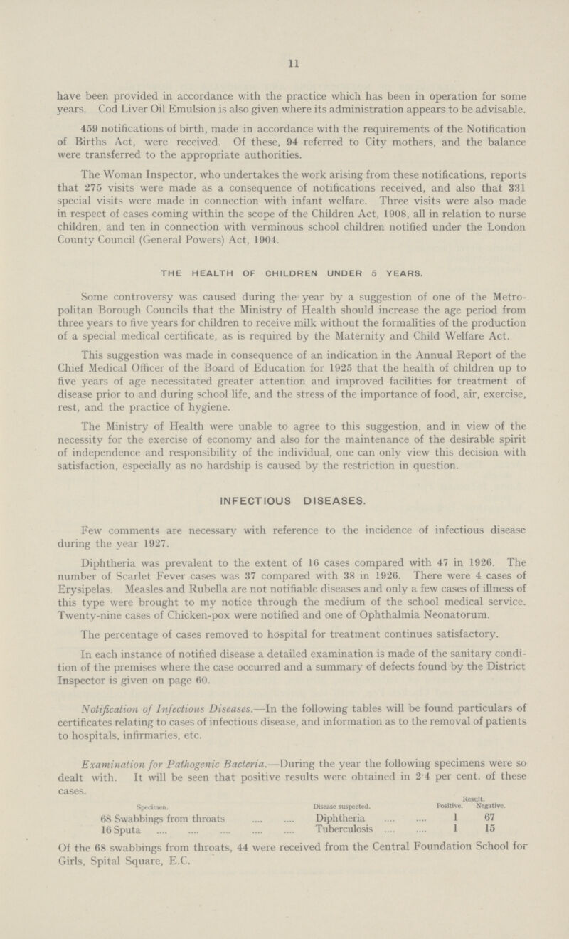 11 have been provided in accordance with the practice which has been in operation for some years. Cod Liver Oil Emulsion is also given where its administration appears to be advisable. 459 notifications of birth, made in accordance with the requirements of the Notification of Births Act, were received. Of these, 94 referred to City mothers, and the balance were transferred to the appropriate authorities. The Woman Inspector, who undertakes the work arising from these notifications, reports that 275 visits were made as a consequence of notifications received, and also that 331 special visits were made in connection with infant welfare. Three visits were also made in respect of cases coming within the scope of the Children Act, 1908, all in relation to nurse children, and ten in connection with verminous school children notified under the London County Council (General Powers) Act, 1904. THE HEALTH OF CHILDREN UNDER 5 YEARS. Some controversy was caused during the year by a suggestion of one of the Metro politan Borough Councils that the Ministry of Health should increase the age period from three years to five years for children to receive milk without the formalities of the production of a special medical certificate, as is required by the Maternity and Child Welfare Act. This suggestion was made in consequence of an indication in the Annual Report of the Chief Medical Officer of the Board of Education for 1925 that the health of children up to five years of age necessitated greater attention and improved facilities for treatment of disease prior to and during school life, and the stress of the importance of food, air, exercise, rest, and the practice of hygiene. The Ministry of Health were unable to agree to this suggestion, and in view of the necessity for the exercise of economy and also for the maintenance of the desirable spirit of independence and responsibility of the individual, one can only view this decision with satisfaction, especially as no hardship is caused by the restriction in question. INFECTIOUS DISEASES. Few comments are necessary with reference to the incidence of infectious disease during the year 1927. Diphtheria was prevalent to the extent of 16 cases compared with 47 in 1926. The number of Scarlet Fever cases was 37 compared with 38 in 1926. There were 4 cases of Erysipelas. Measles and Rubella are not notifiable diseases and only a few cases of illness of this type were brought to my notice through the medium of the school medical service. Twenty-nine cases of Chicken-pox were notified and one of Ophthalmia Neonatorum. The percentage of cases removed to hospital for treatment continues satisfactory. In each instance of notified disease a detailed examination is made of the sanitary condi tion of the premises where the case occurred and a summary of defects found by the District Inspector is given on page 60. Notification of Infectious Diseases.—In the following tables will be found particulars of certificates relating to cases of infectious disease, and information as to the removal of patients to hospitals, infirmaries, etc. Examination for Pathogenic Bacteria.—During the year the following specimens were so dealt with. It will be seen that positive results were obtained in 2 4 per cent, of these cases. Result. Specimen. Disease suspected. Positive. Negative. 68 Swabbings from throats Diphtheria 1 67 16 Sputa Tuberculosis 1 15 Of the 68 swabbings from throats, 44 were received from the Central Foundation School for Girls, Spital Square, E.C.